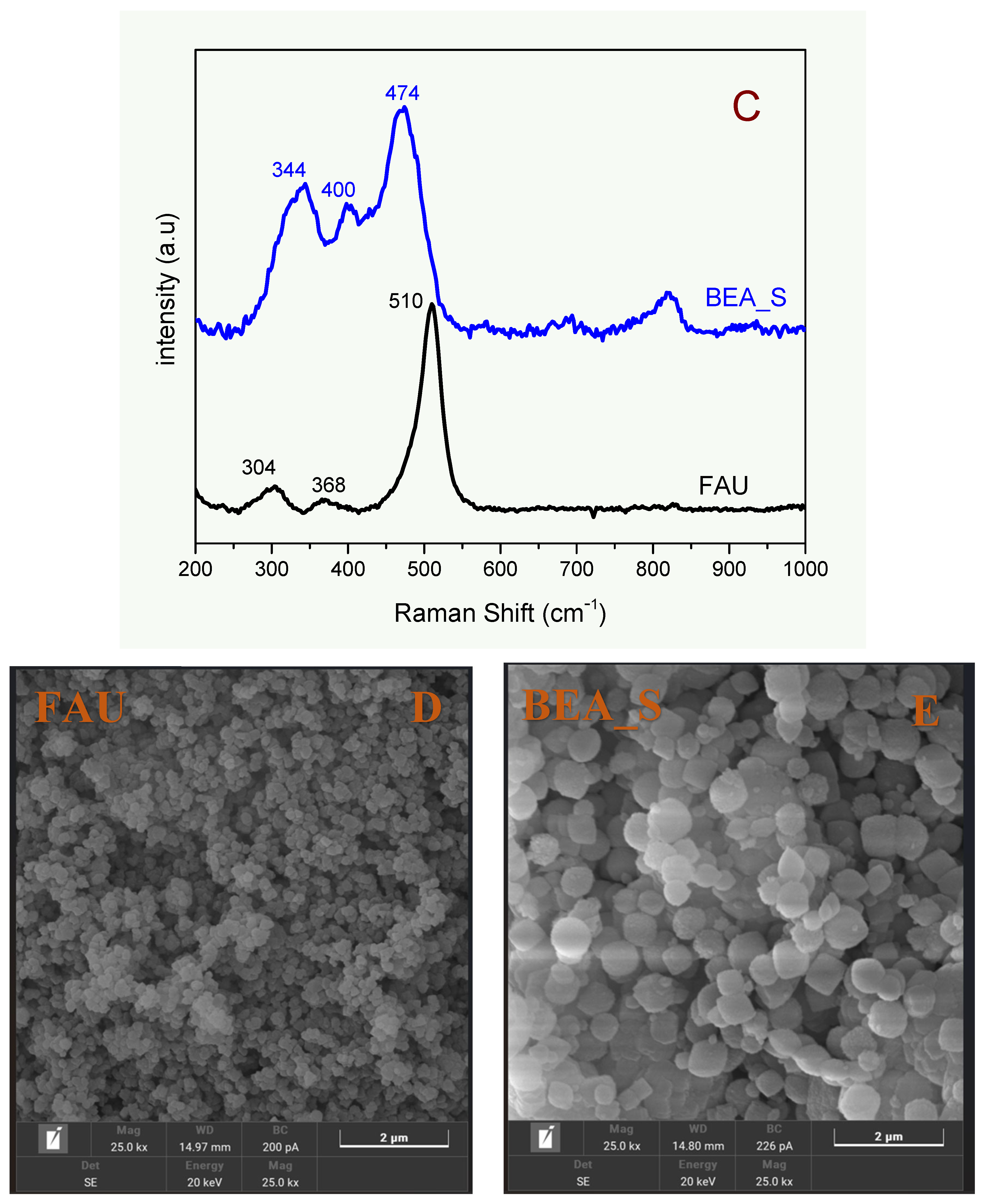 Processes 13 02426 g003b