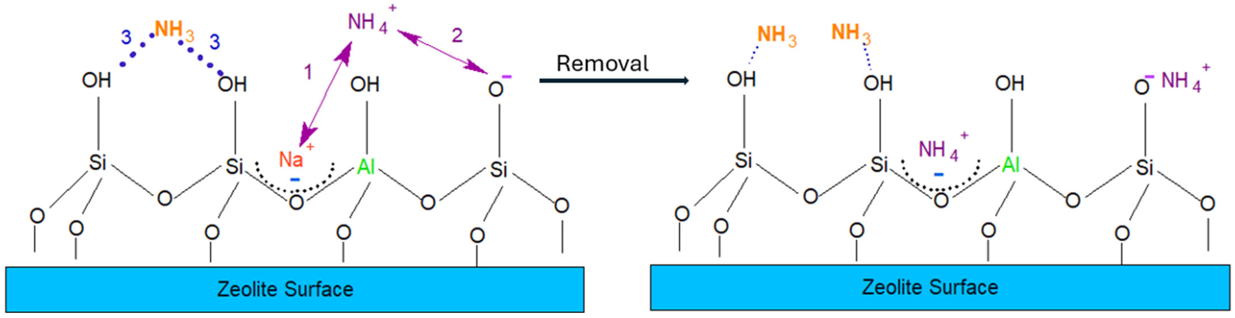 Processes 13 02426 g005