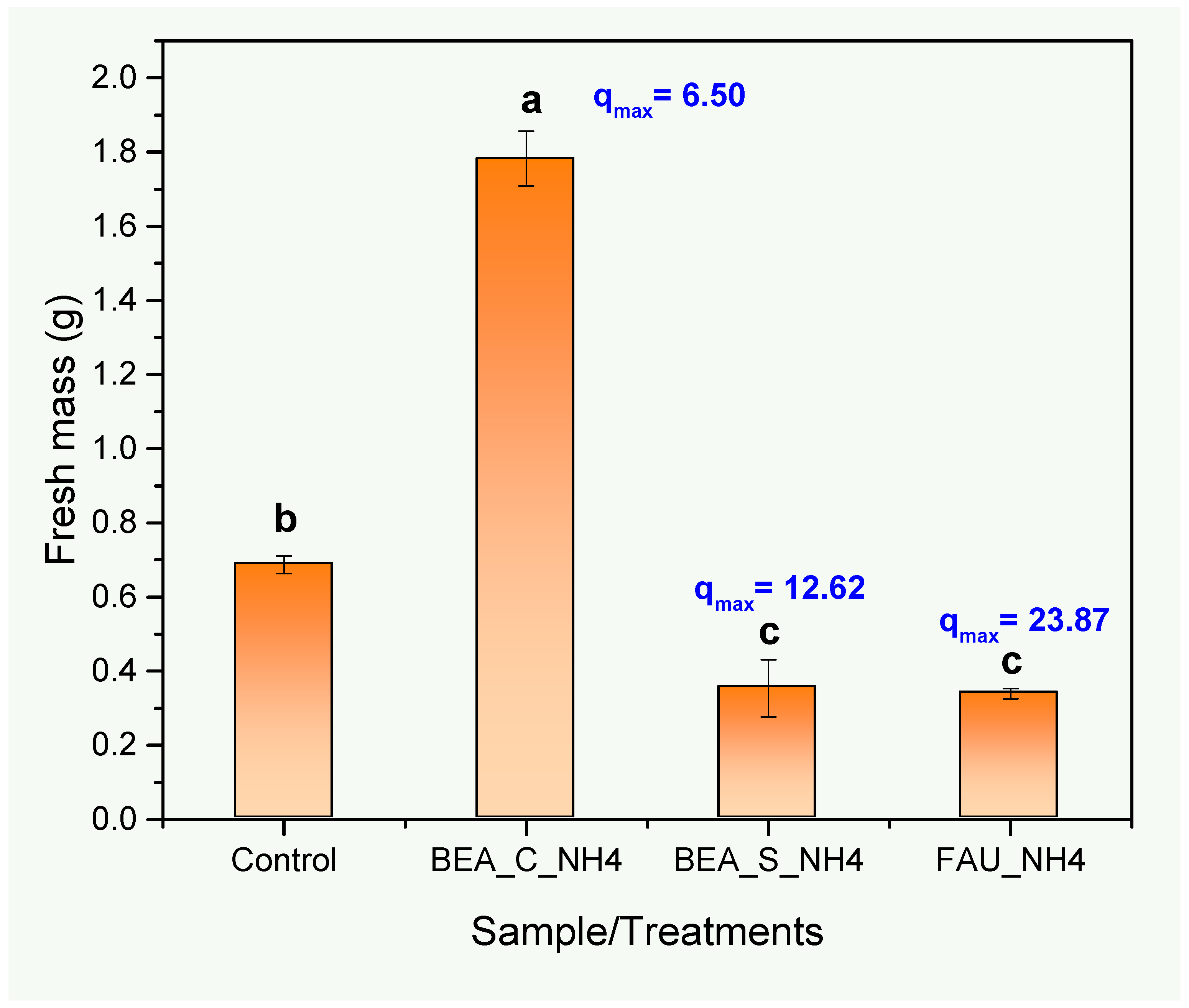 Processes 13 02426 g006