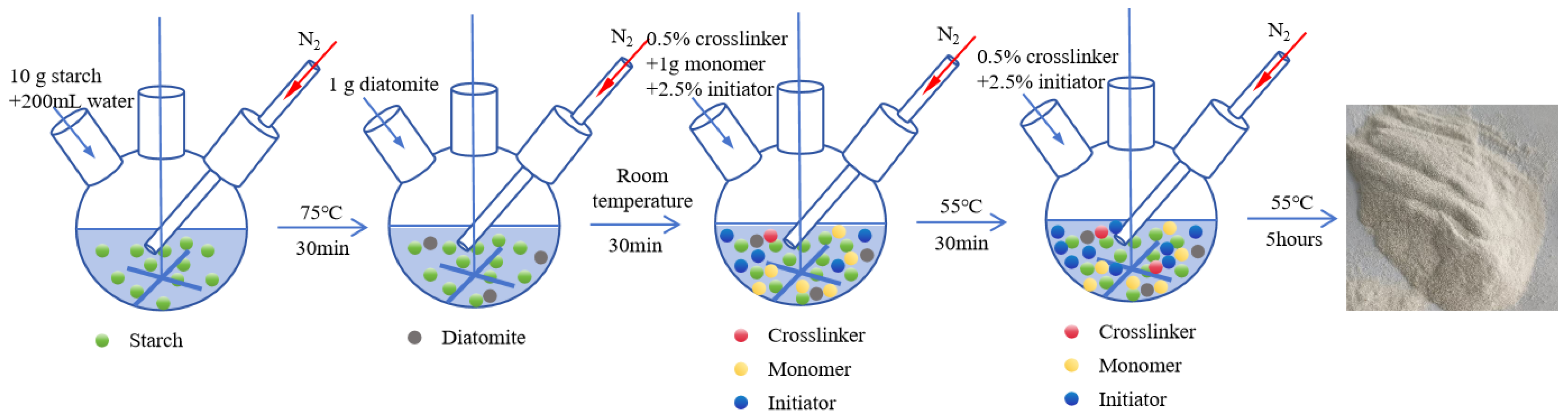 Processes 13 02427 g001
