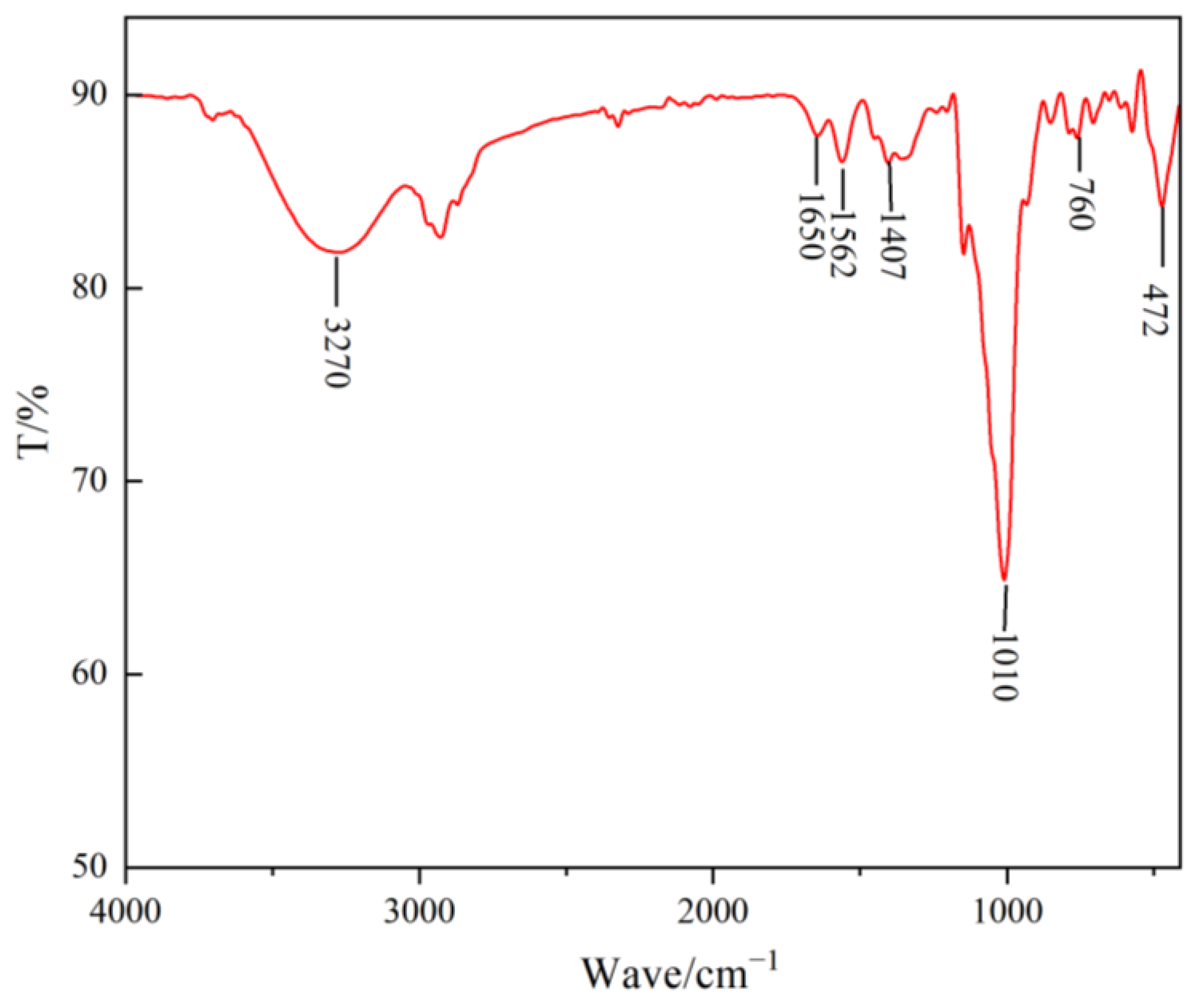 Processes 13 02427 g002