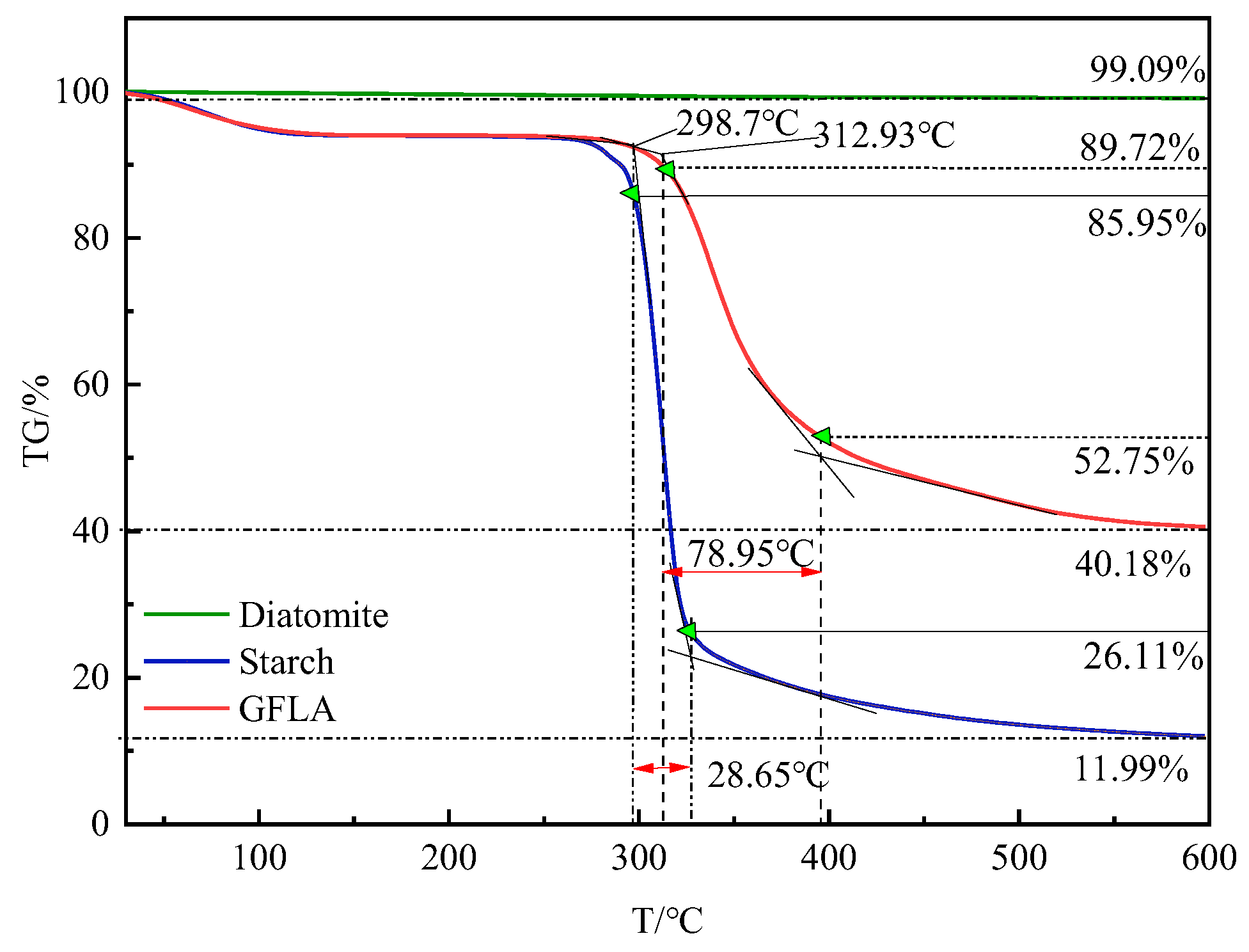 Processes 13 02427 g003