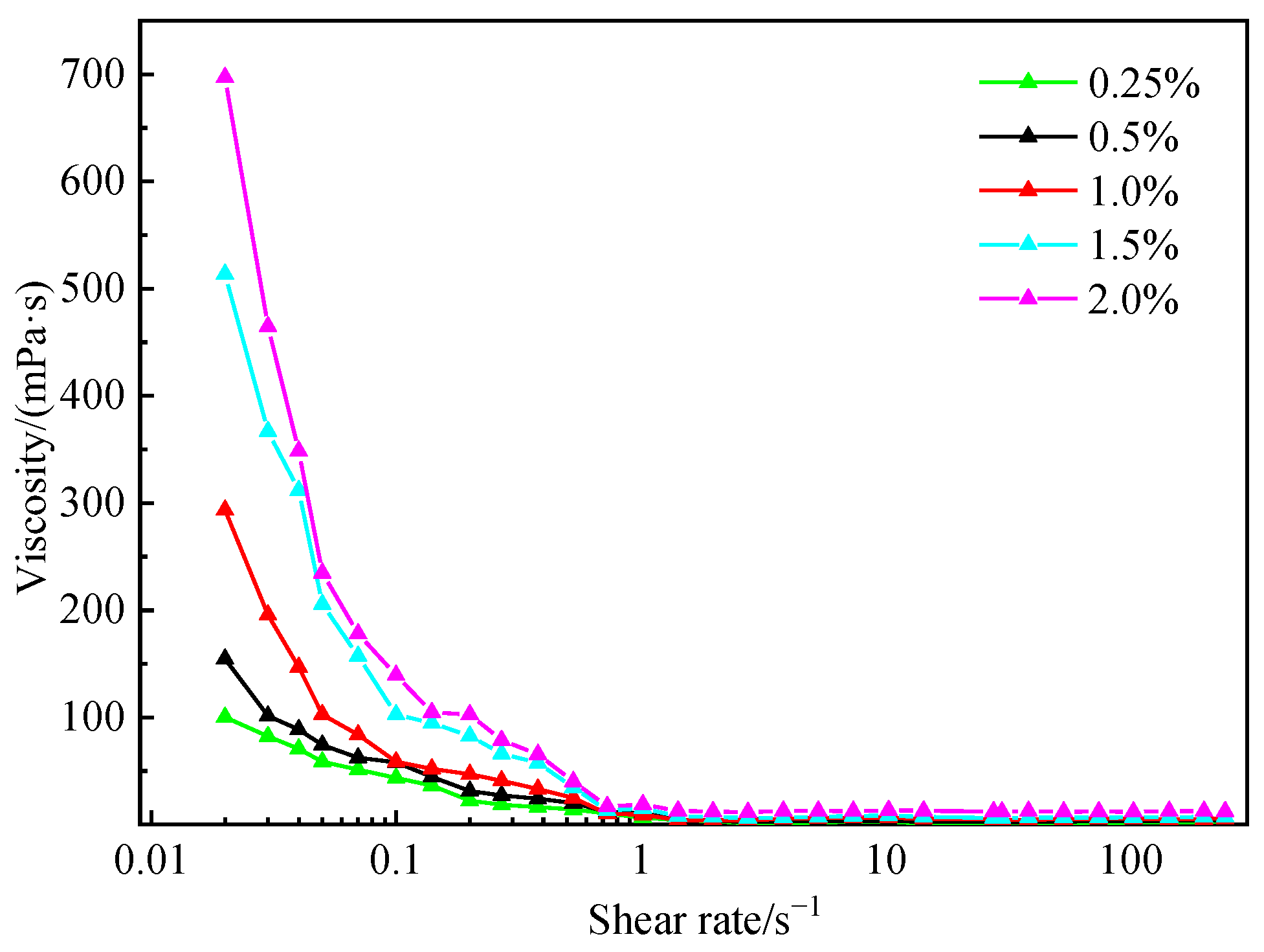 Processes 13 02427 g006