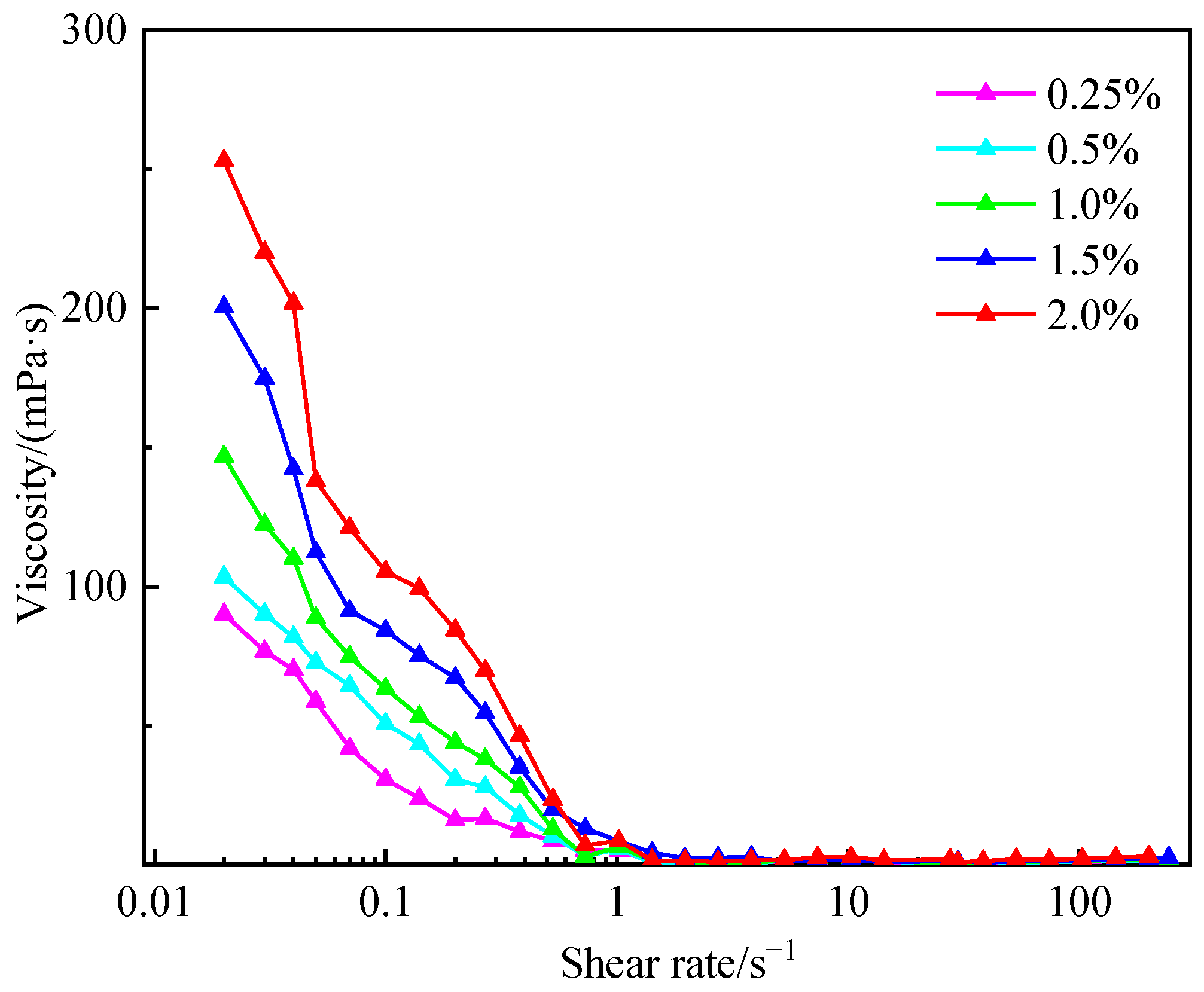 Processes 13 02427 g007
