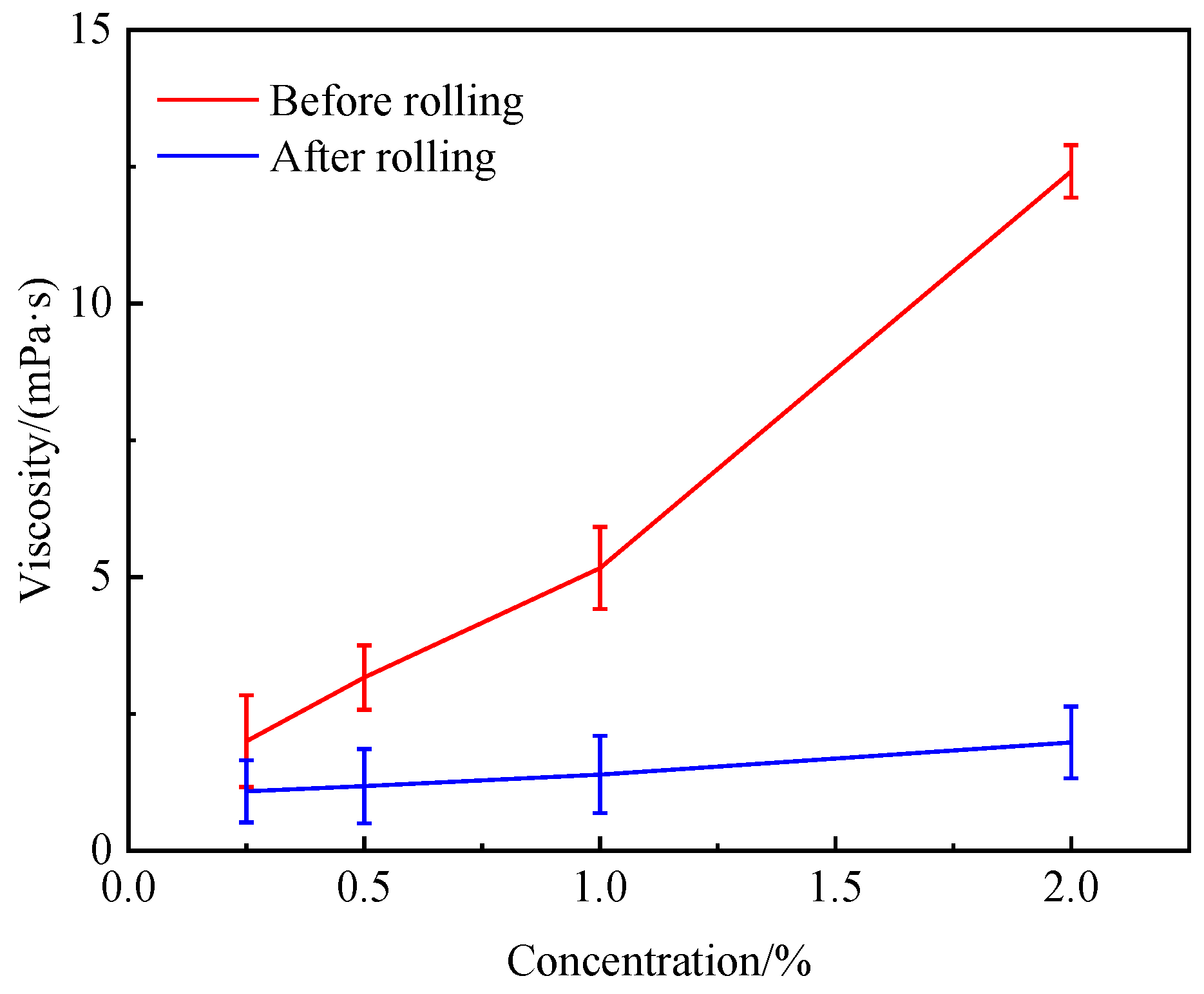 Processes 13 02427 g008