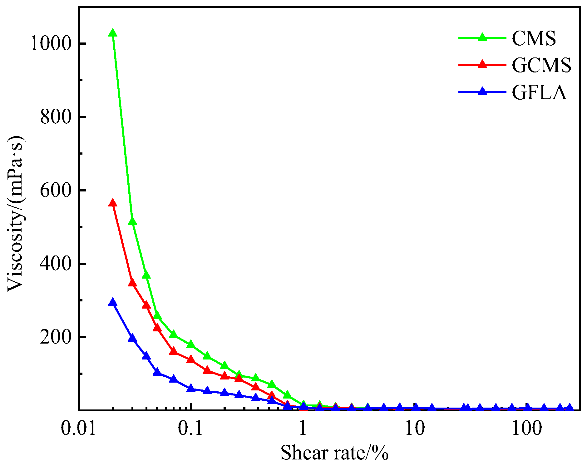 Processes 13 02427 g009