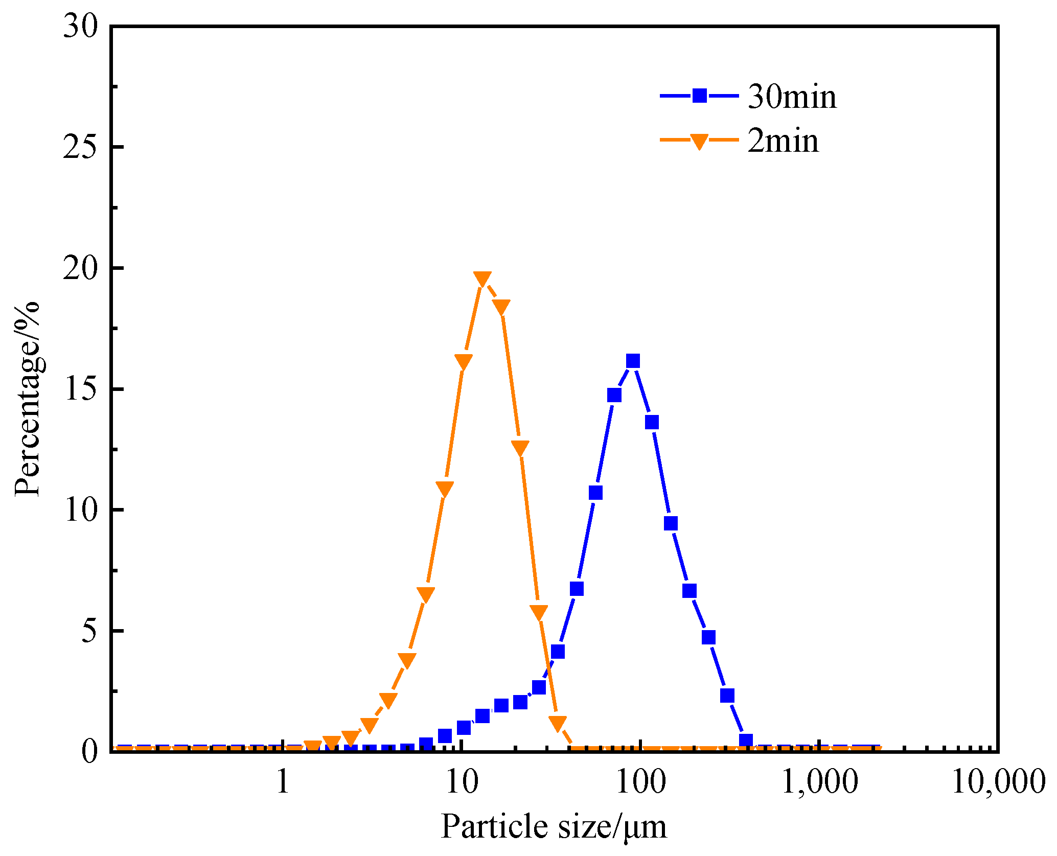Processes 13 02427 g011