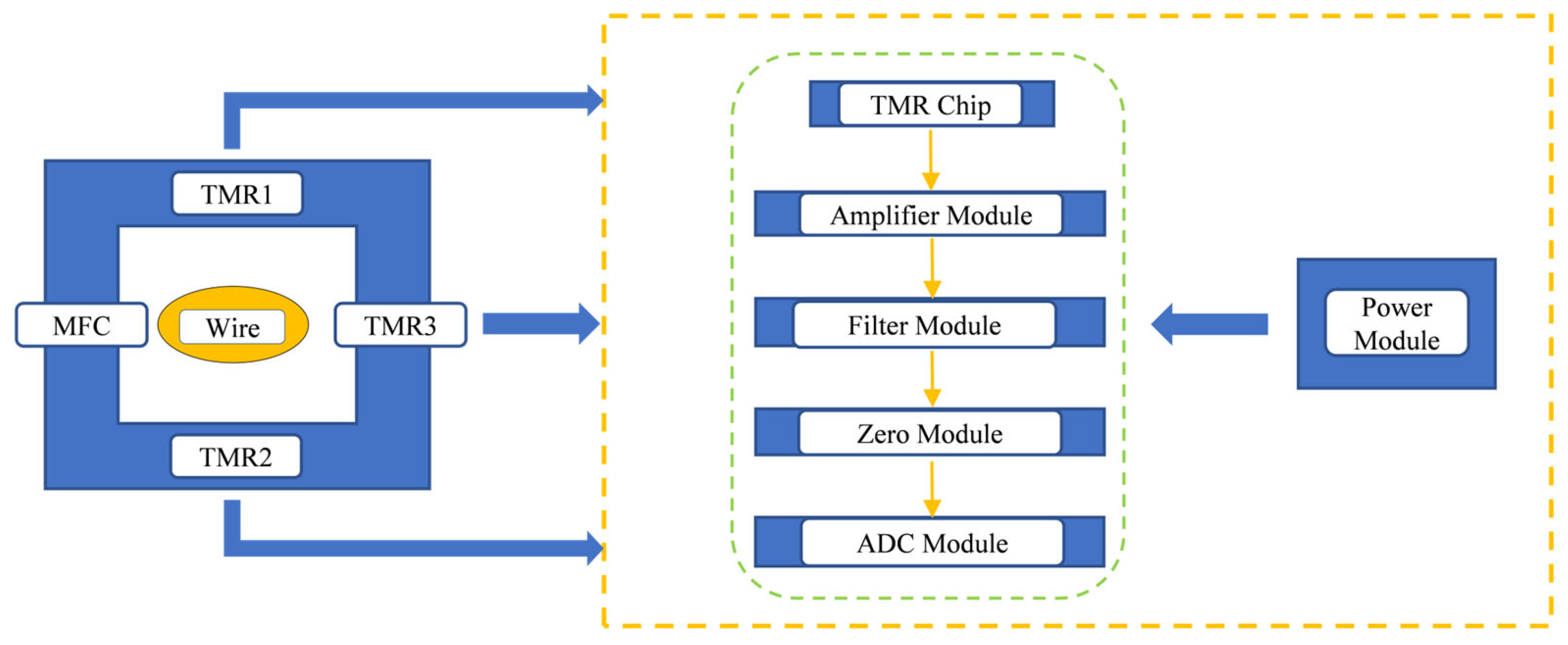 Processes 13 02428 g002