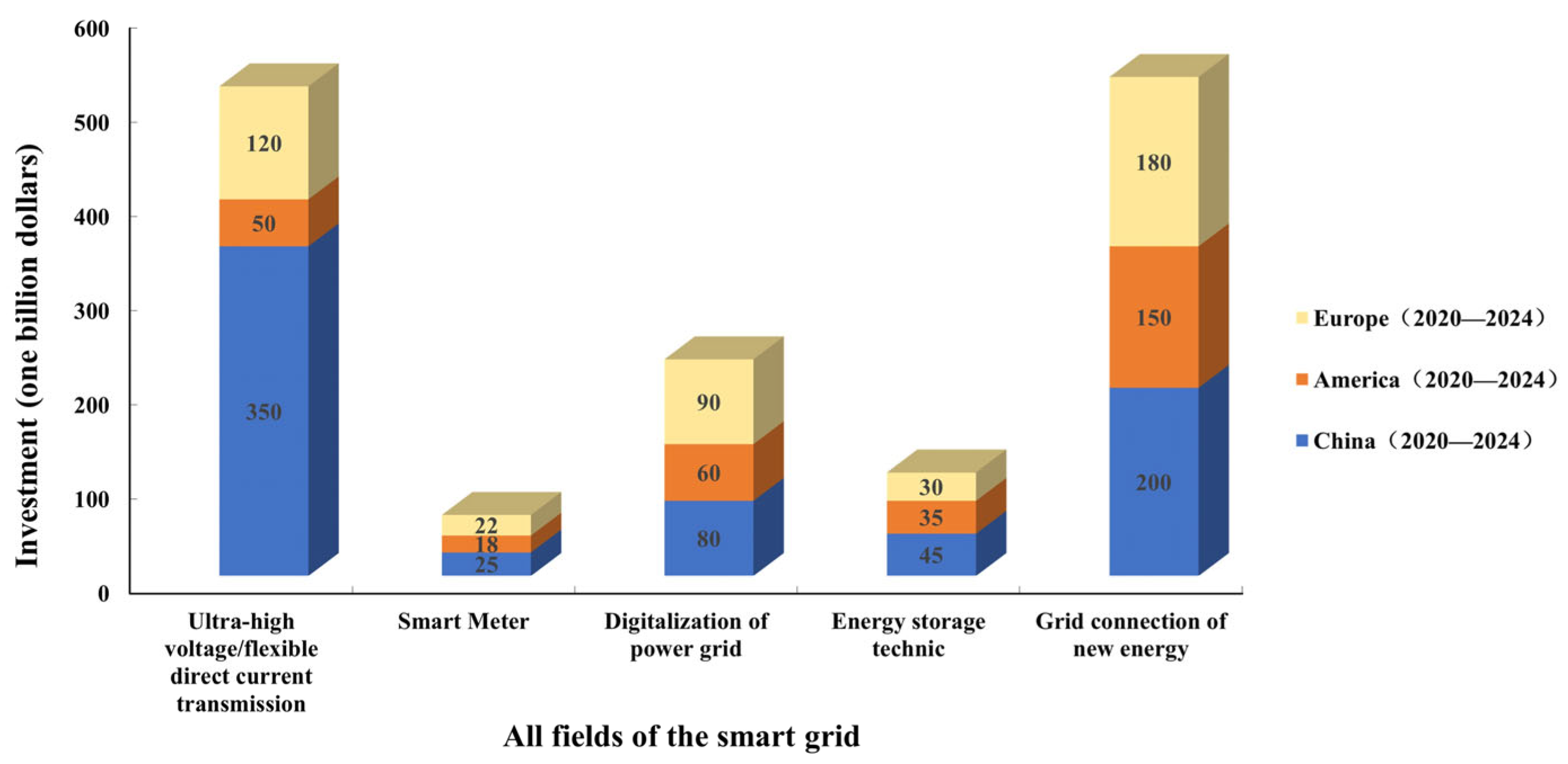 Processes 13 02428 g006