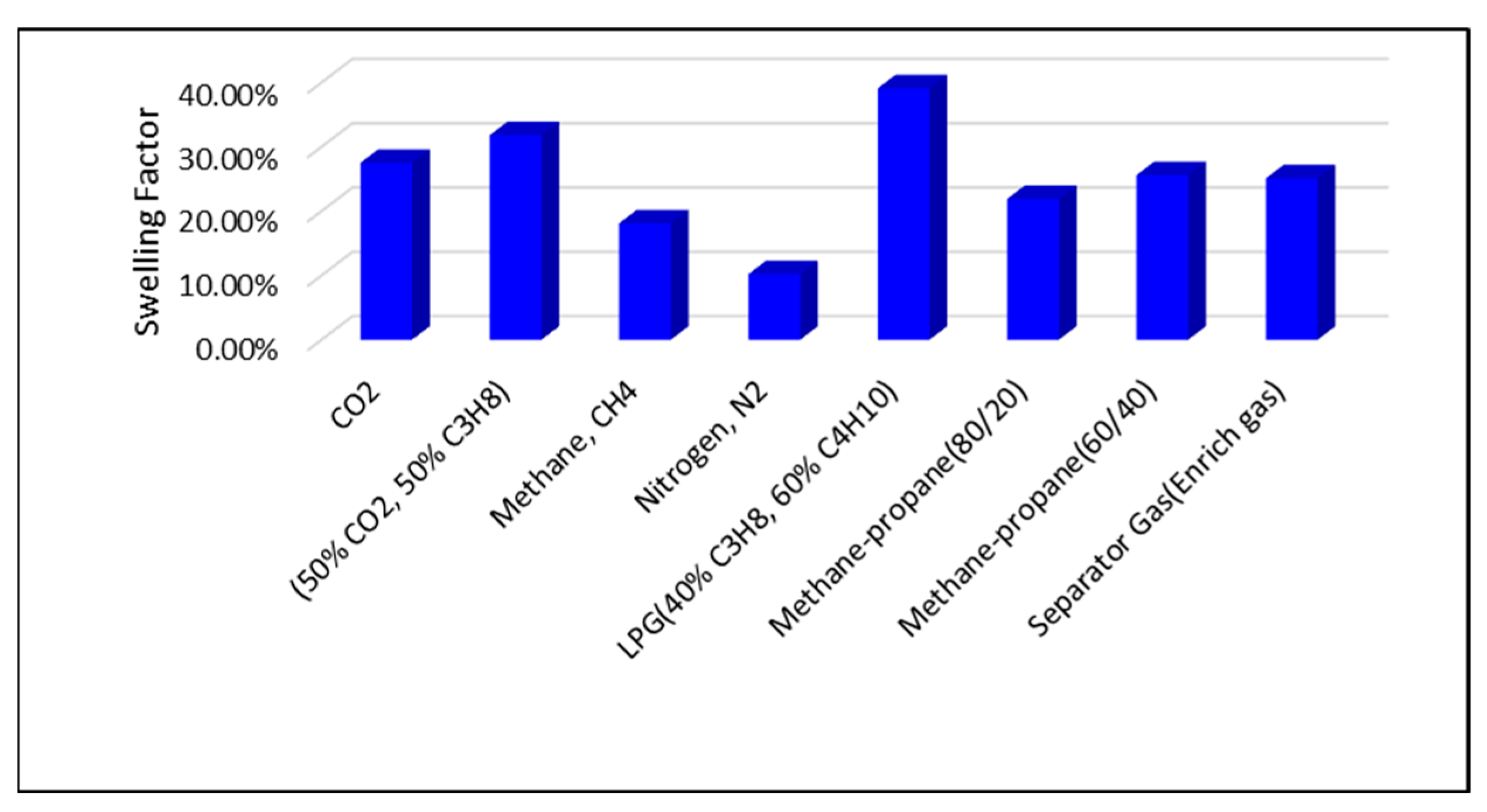 Processes 13 02429 g006