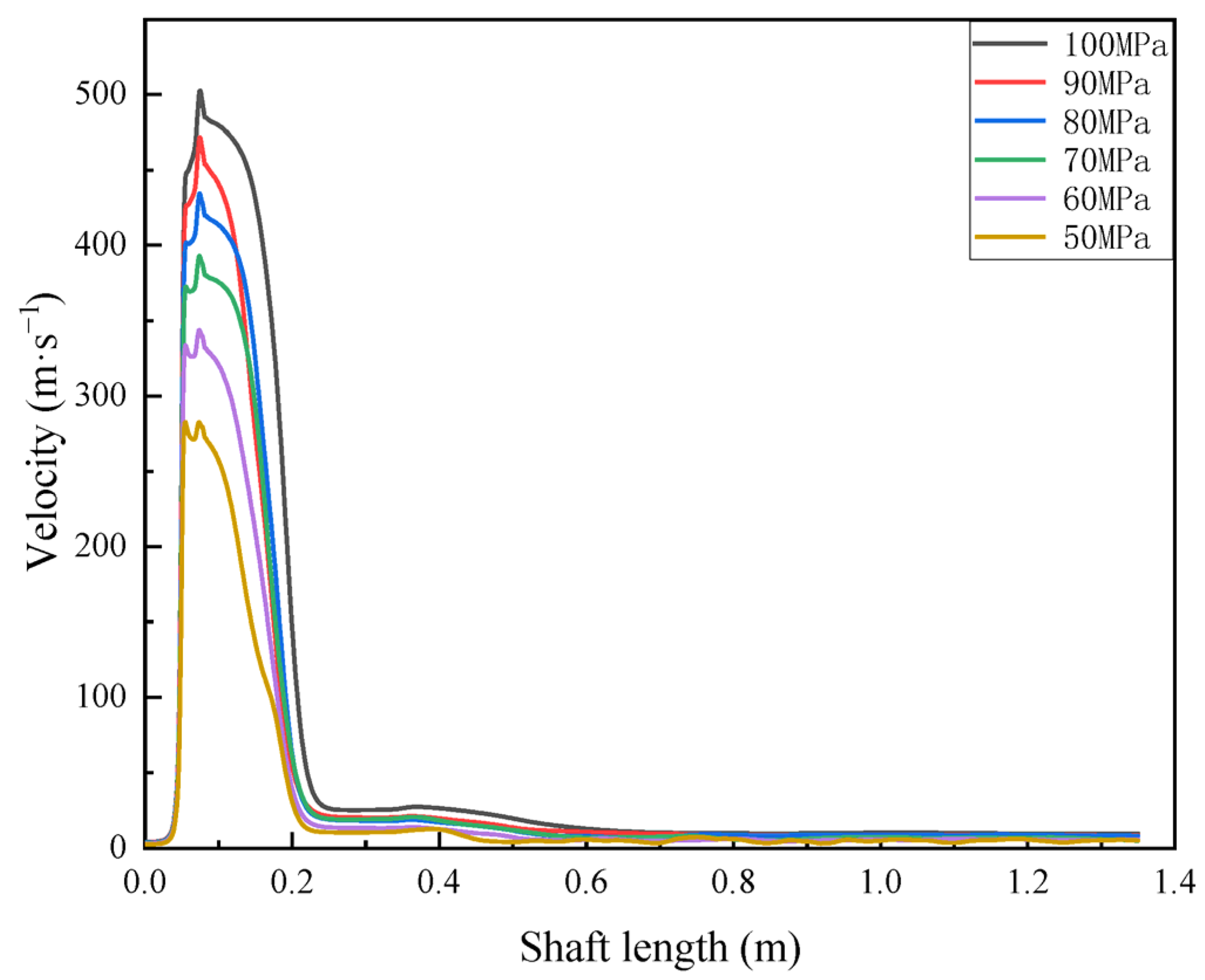 Processes 13 02430 g009