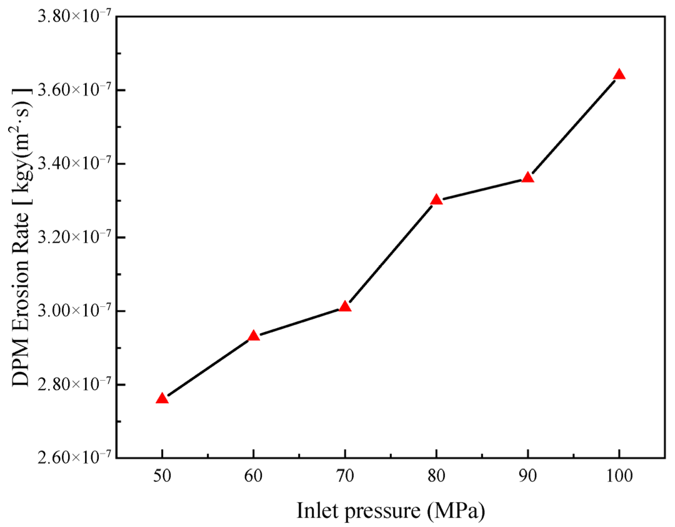 Processes 13 02430 g011