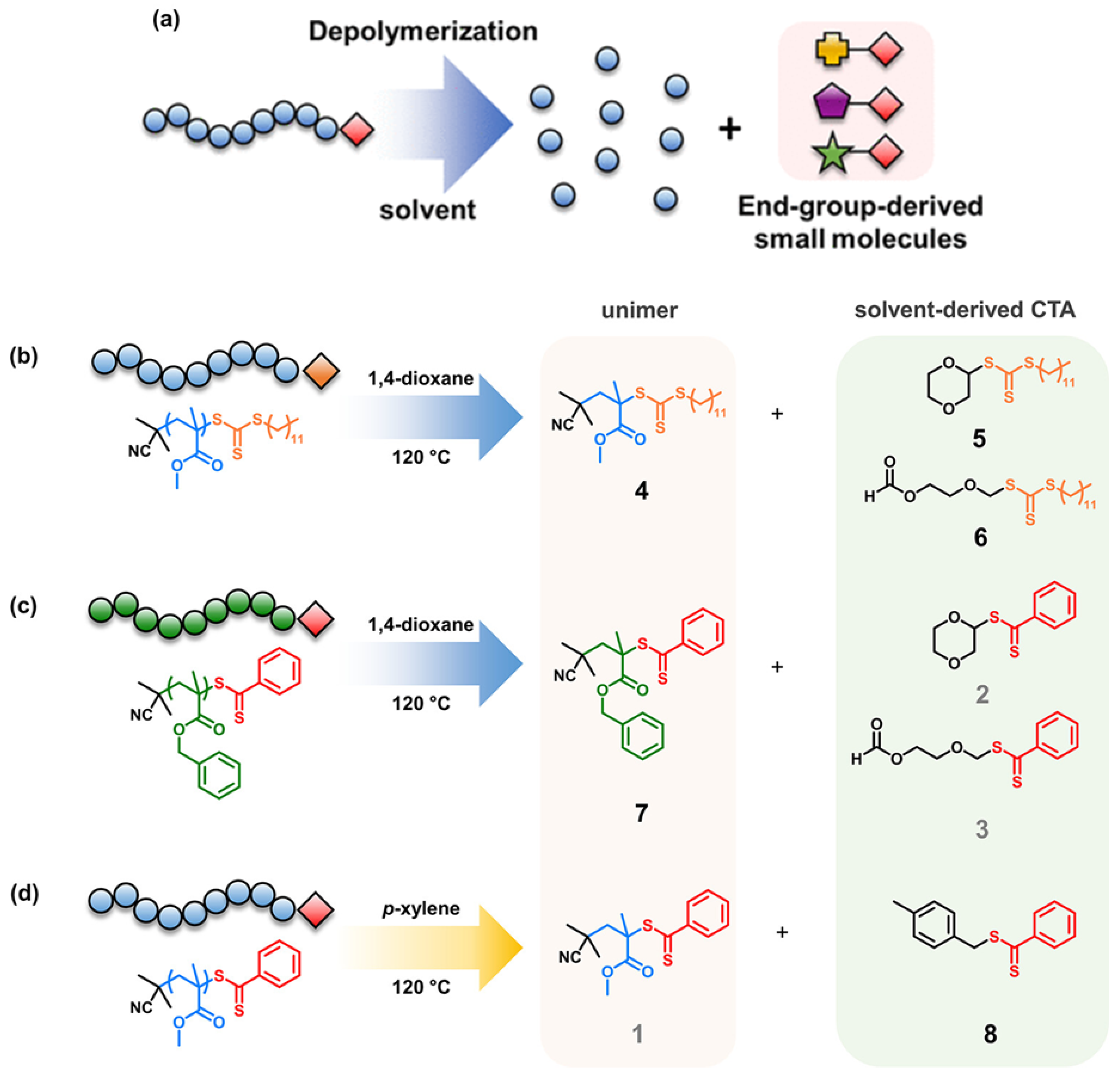 Processes 13 02431 g003