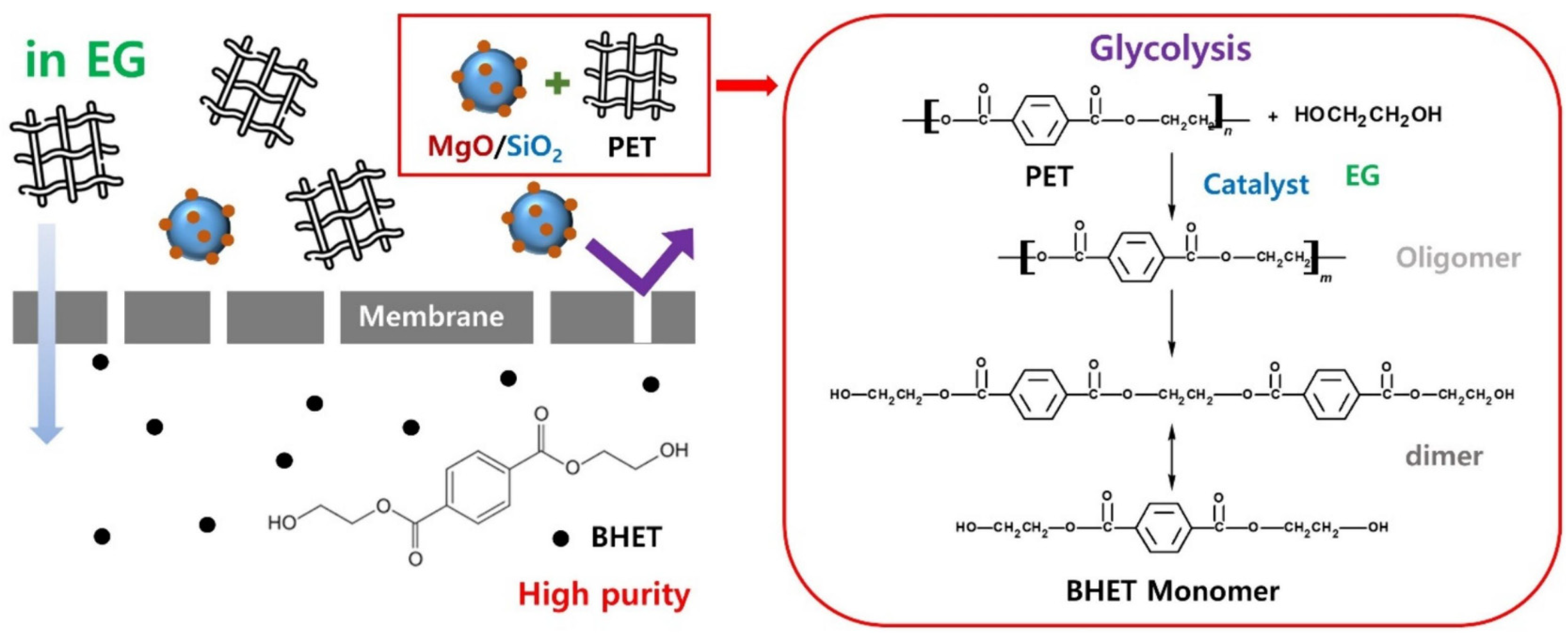 Processes 13 02431 g004