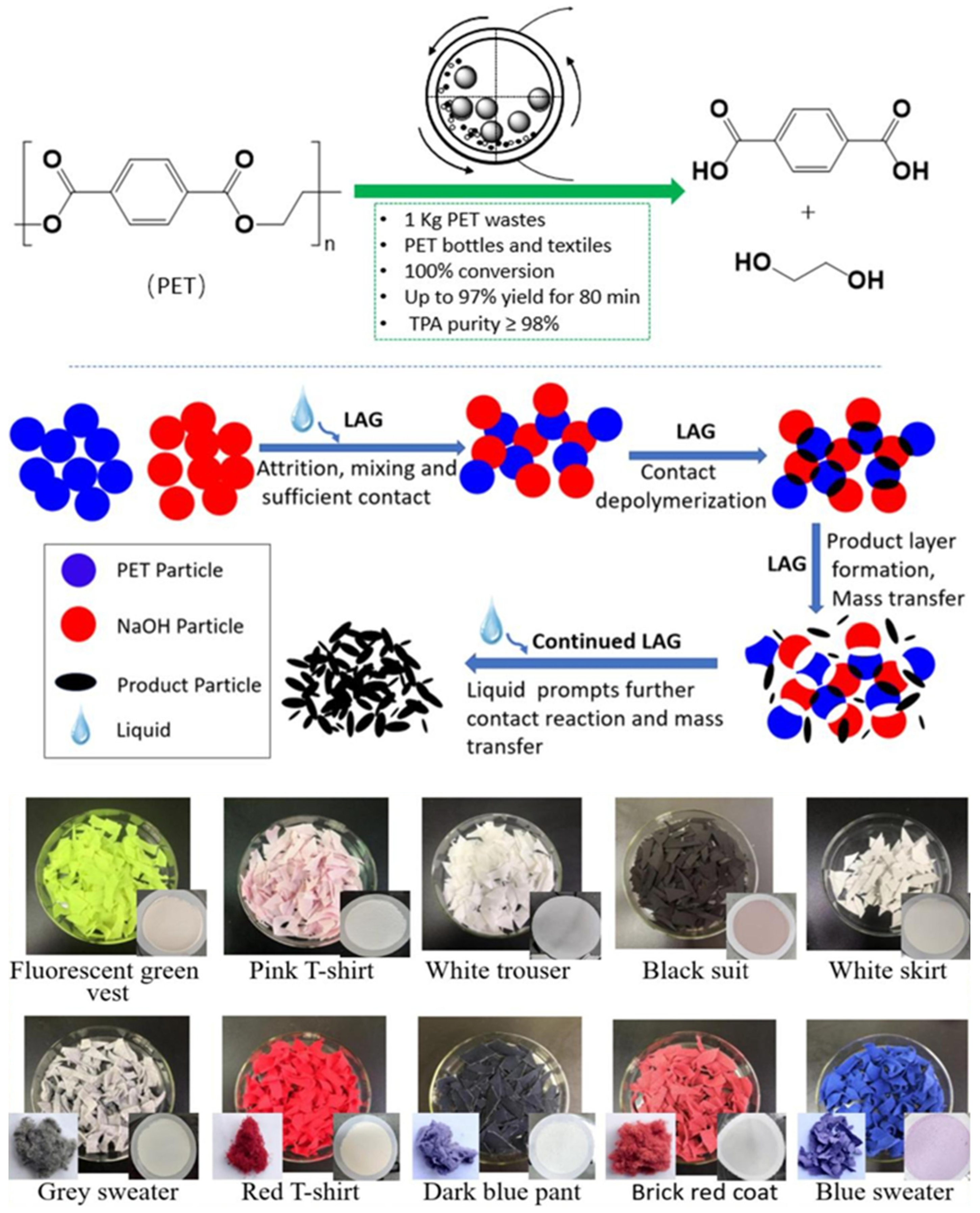 Processes 13 02431 g005