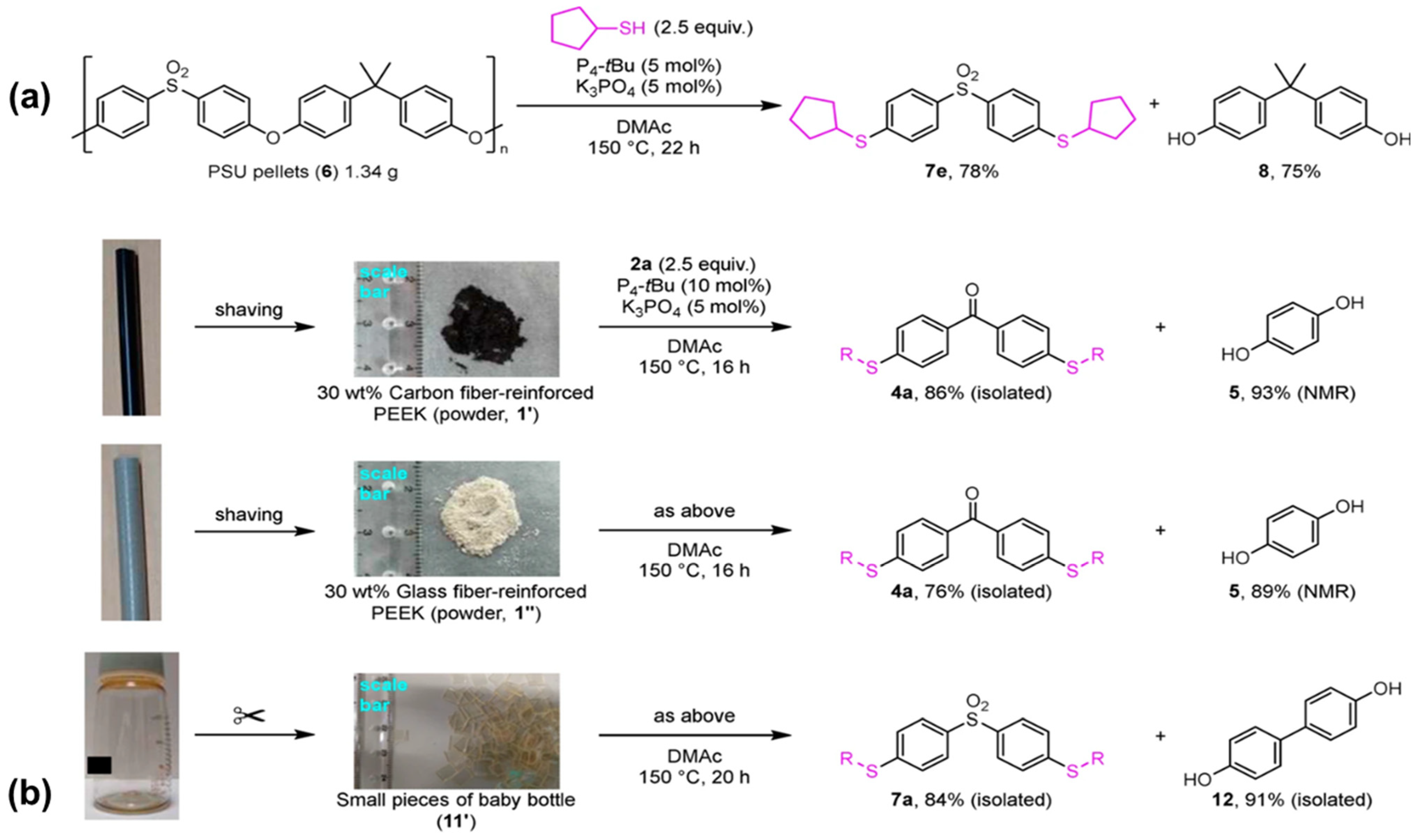Processes 13 02431 g007