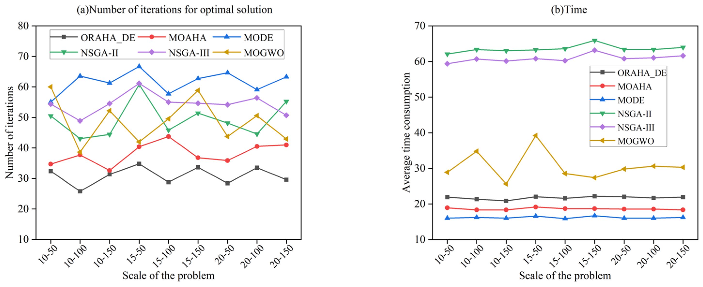 Processes 13 02433 g009