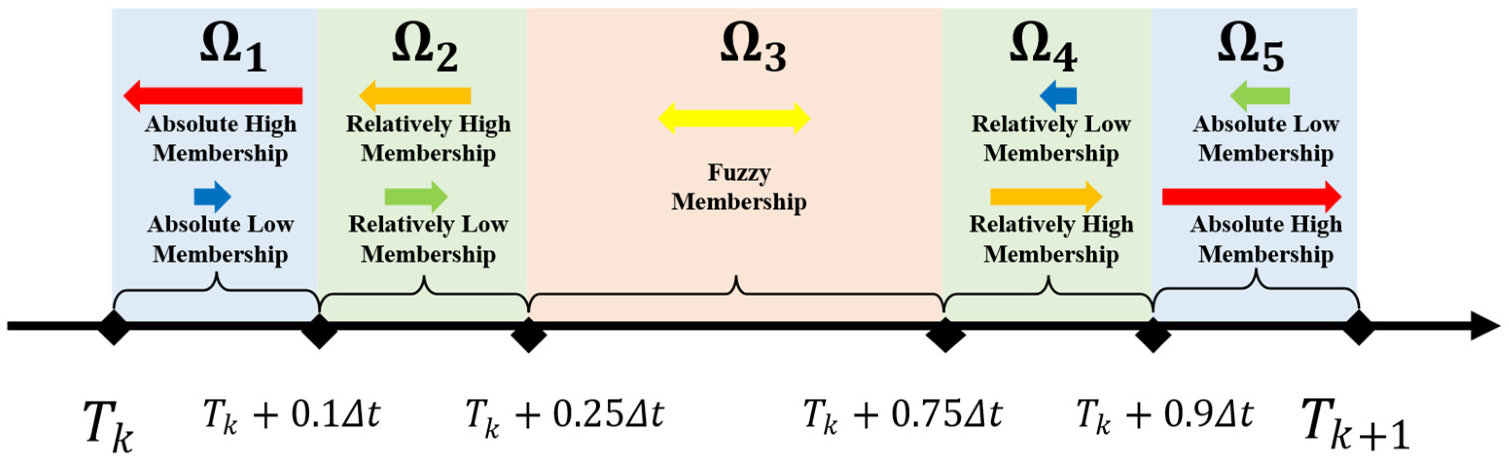 Processes 13 02434 g001 Processes 13 02434 g001