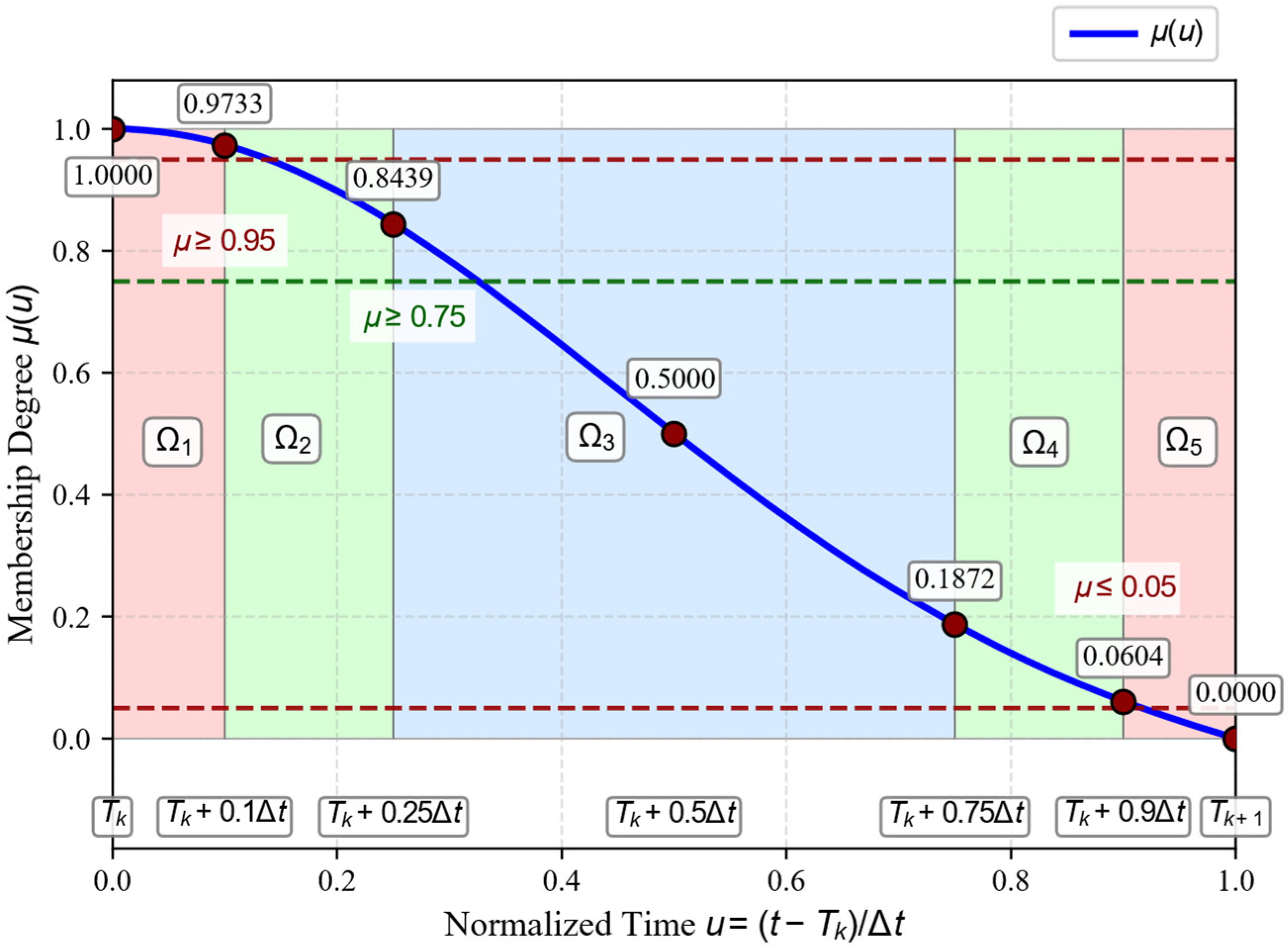 Processes 13 02434 g002 Processes 13 02434 g002