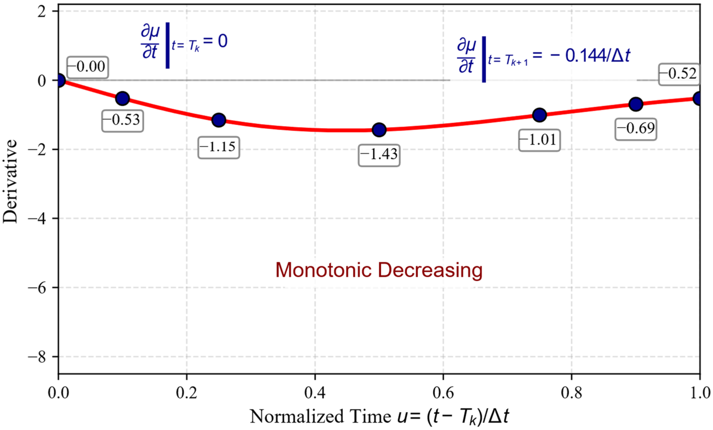 Processes 13 02434 g003 Processes 13 02434 g003