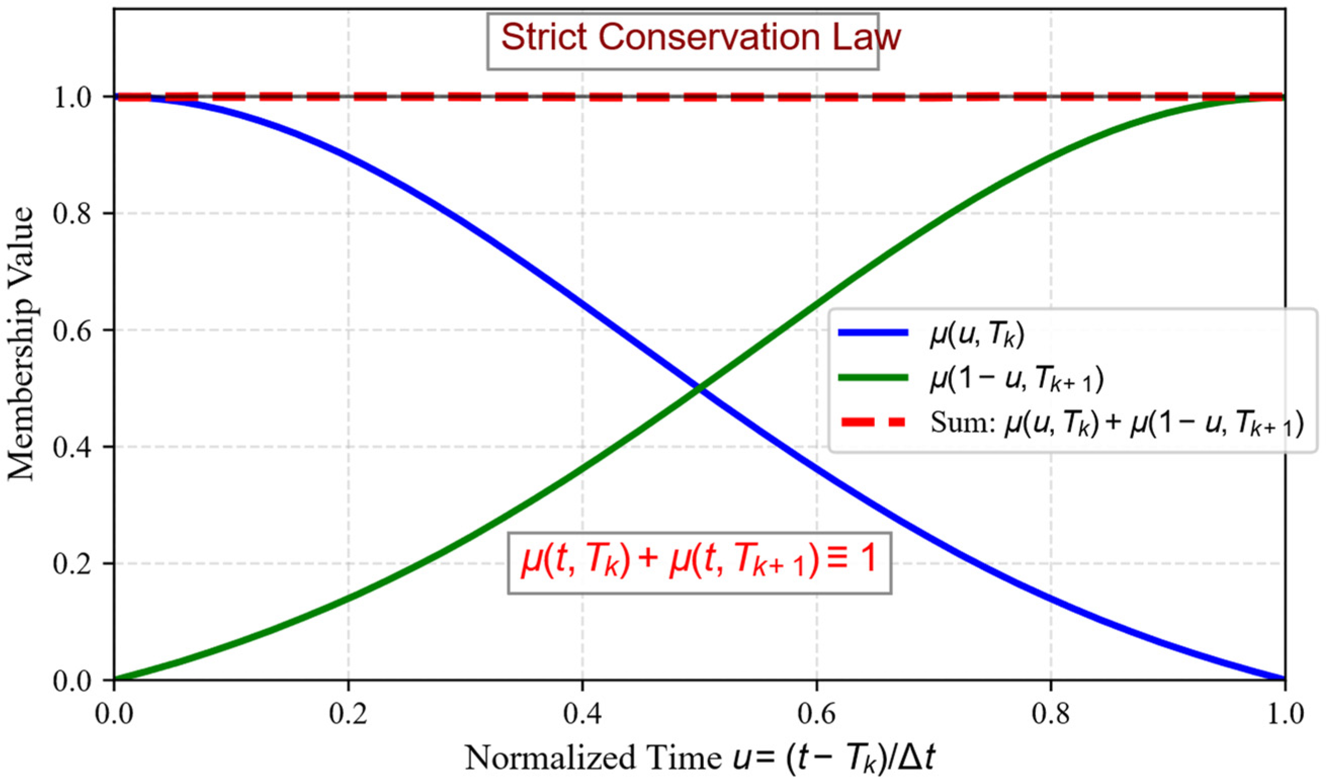 Processes 13 02434 g004 Processes 13 02434 g004