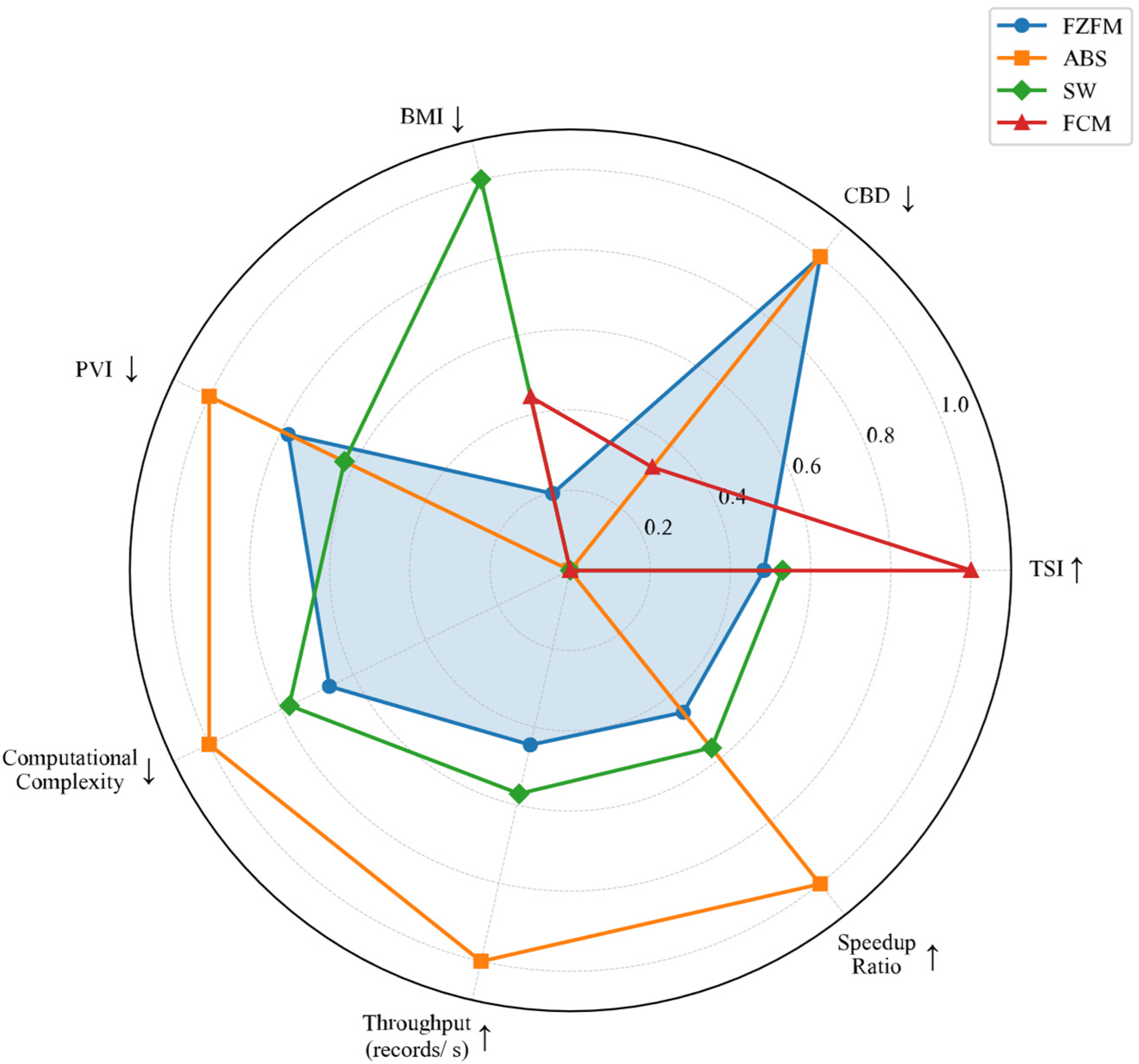 Processes 13 02434 g005 Processes 13 02434 g005