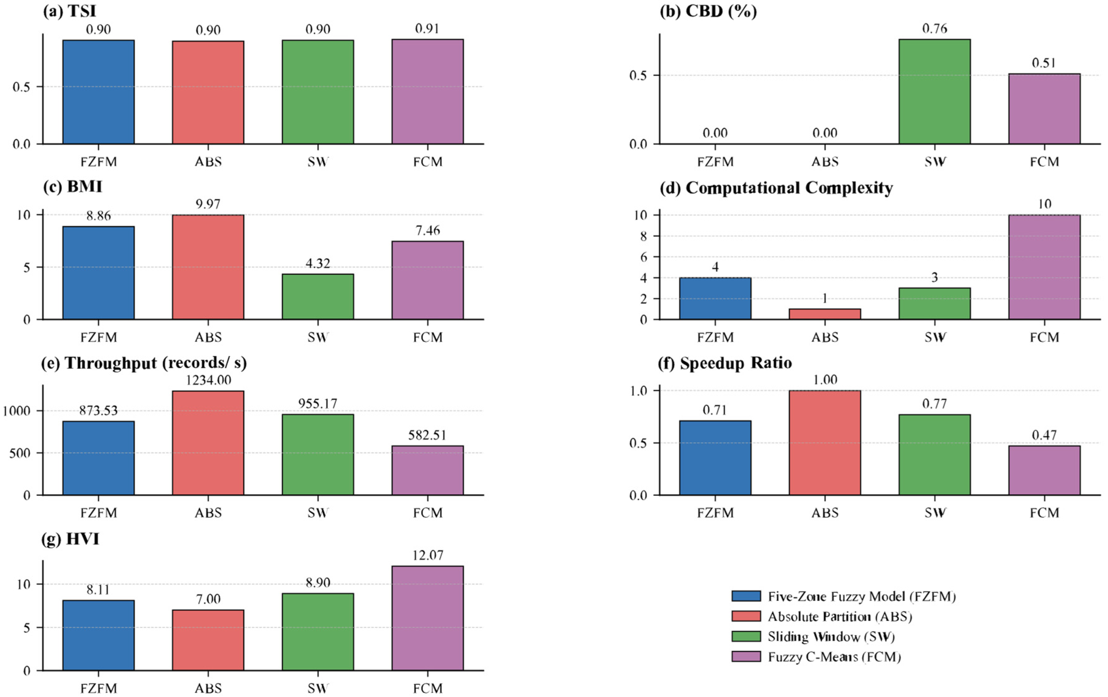 Processes 13 02434 g006 Processes 13 02434 g006