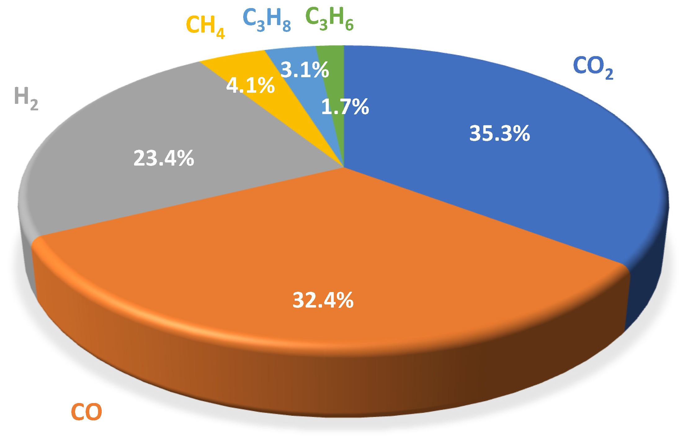 Processes 13 02435 g007