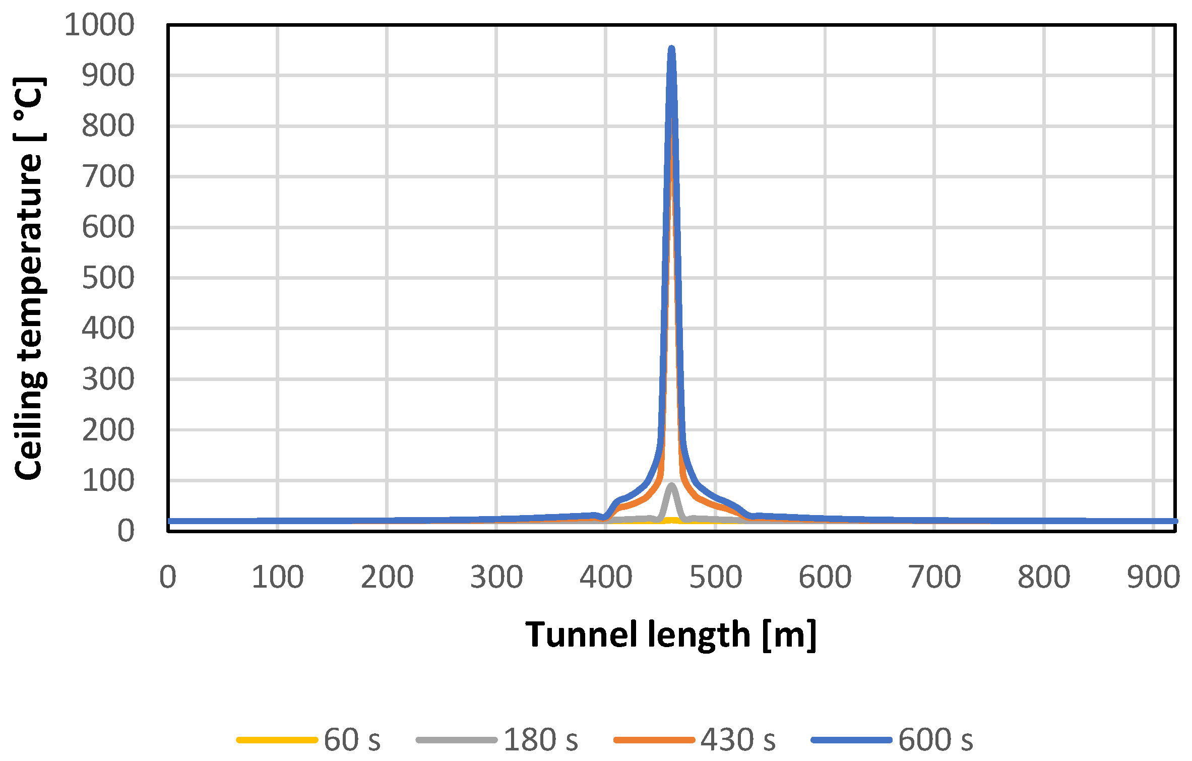 Processes 13 02435 g012