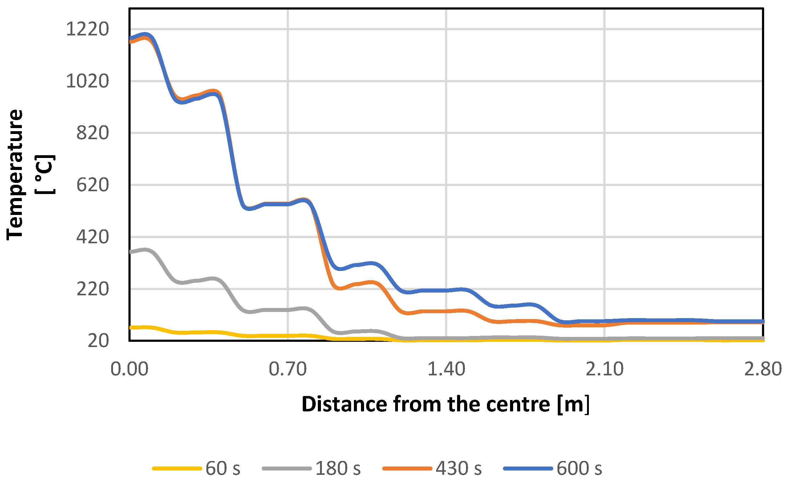 Processes 13 02435 g017