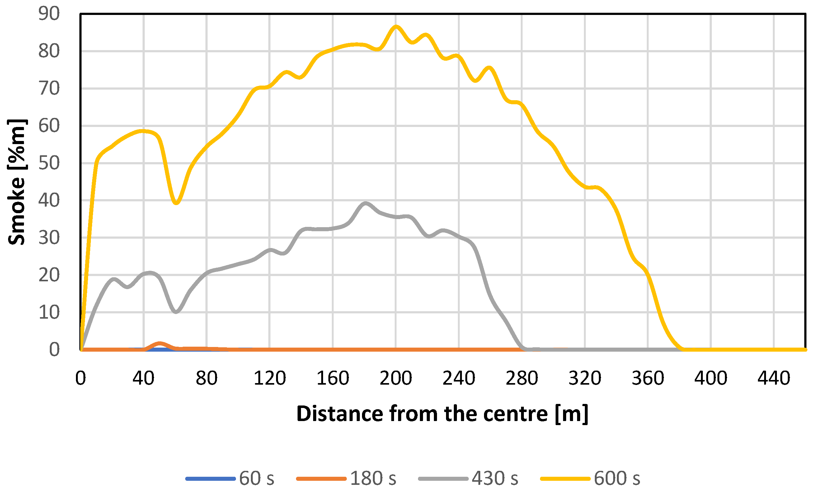 Processes 13 02435 g019