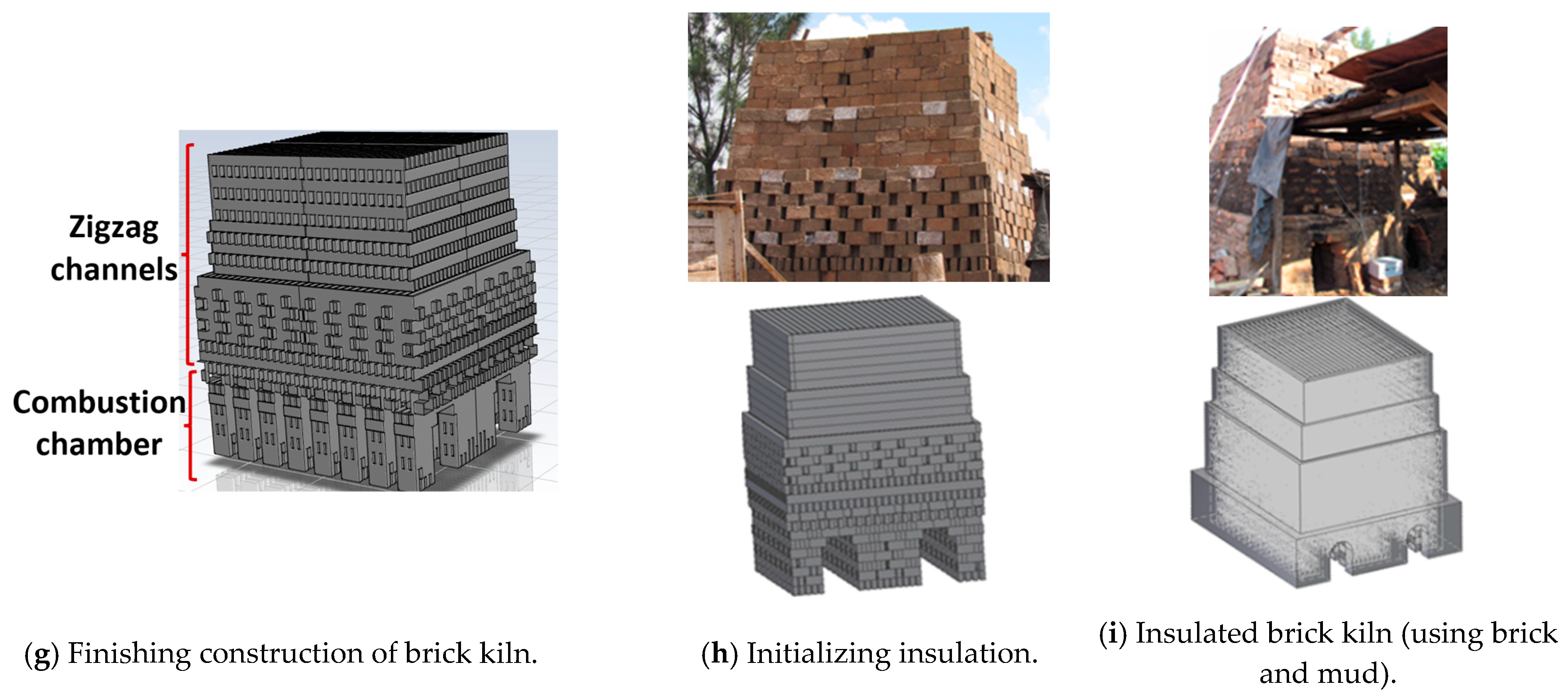 Processes 13 02437 g001b