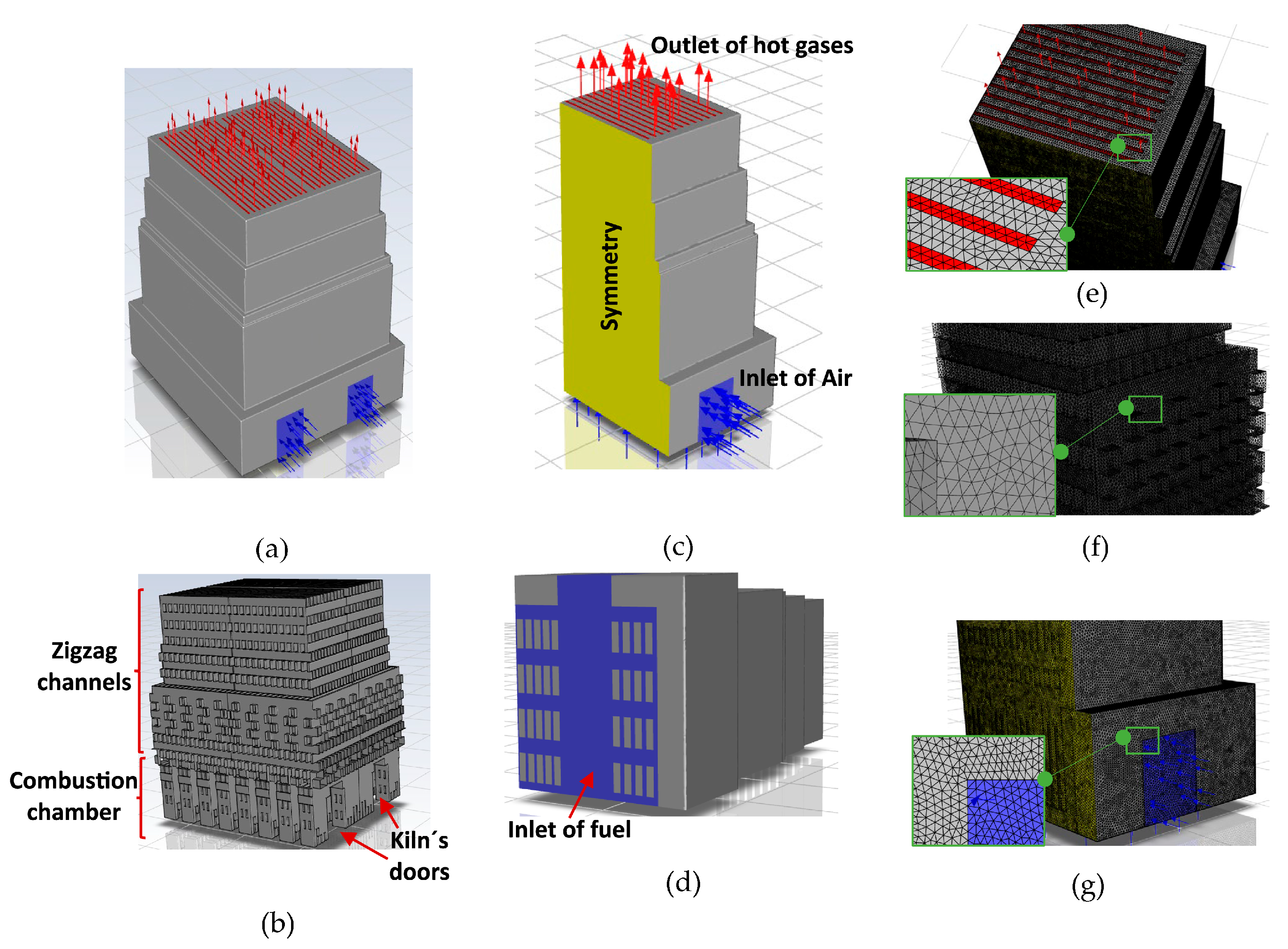 Processes 13 02437 g003