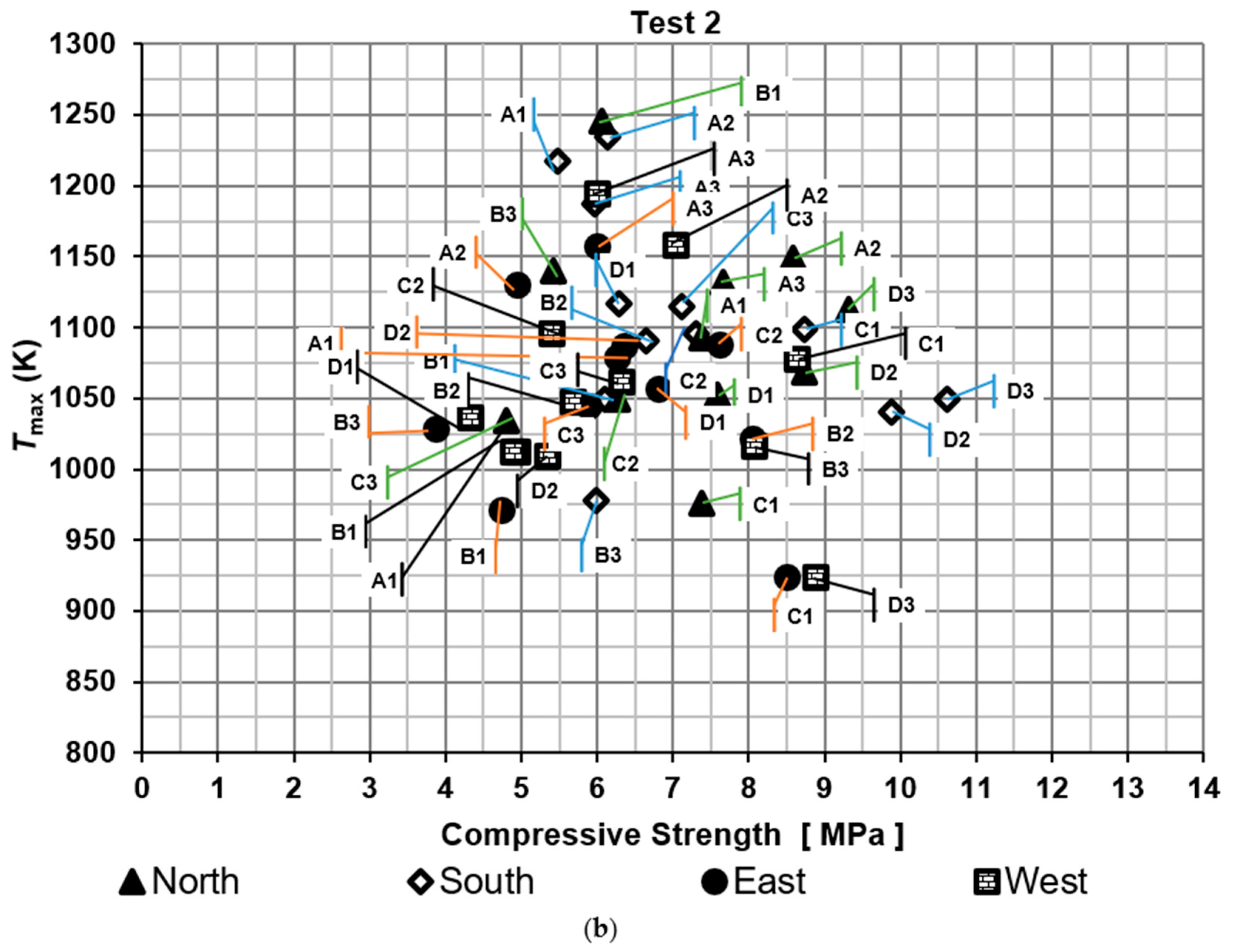 Processes 13 02437 g005b