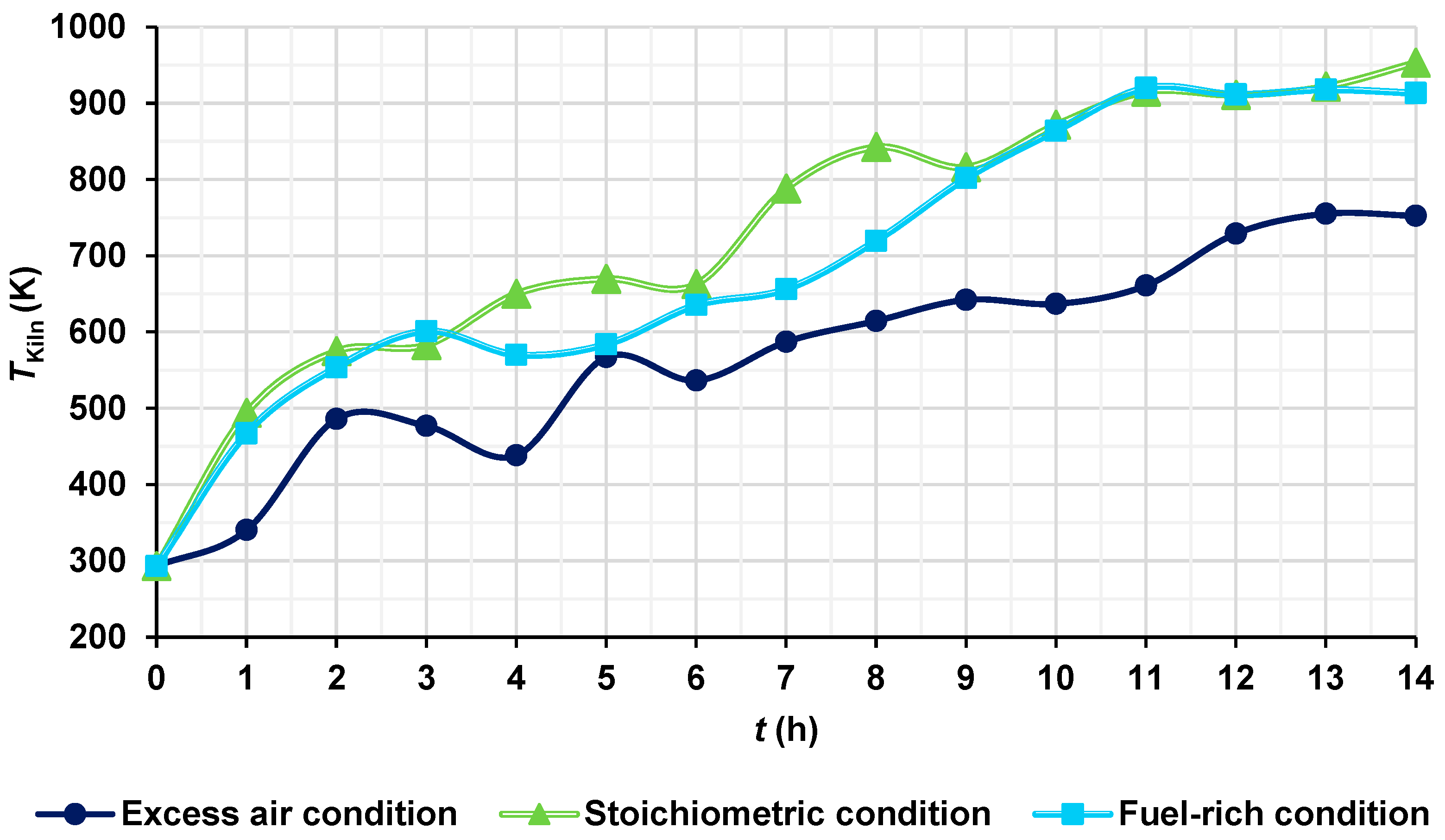 Processes 13 02437 g012