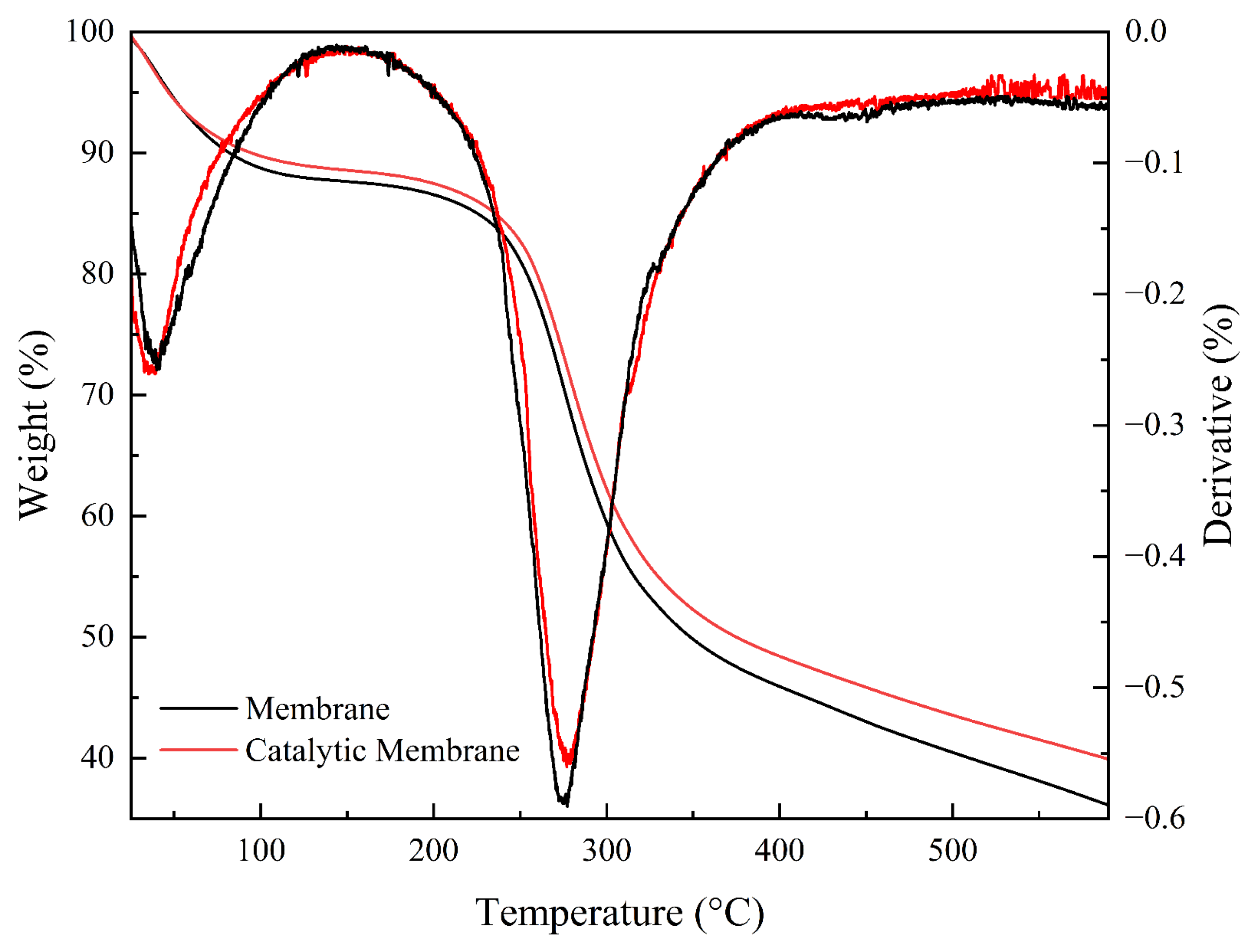 Processes 13 02439 g004 Processes 13 02439 g004