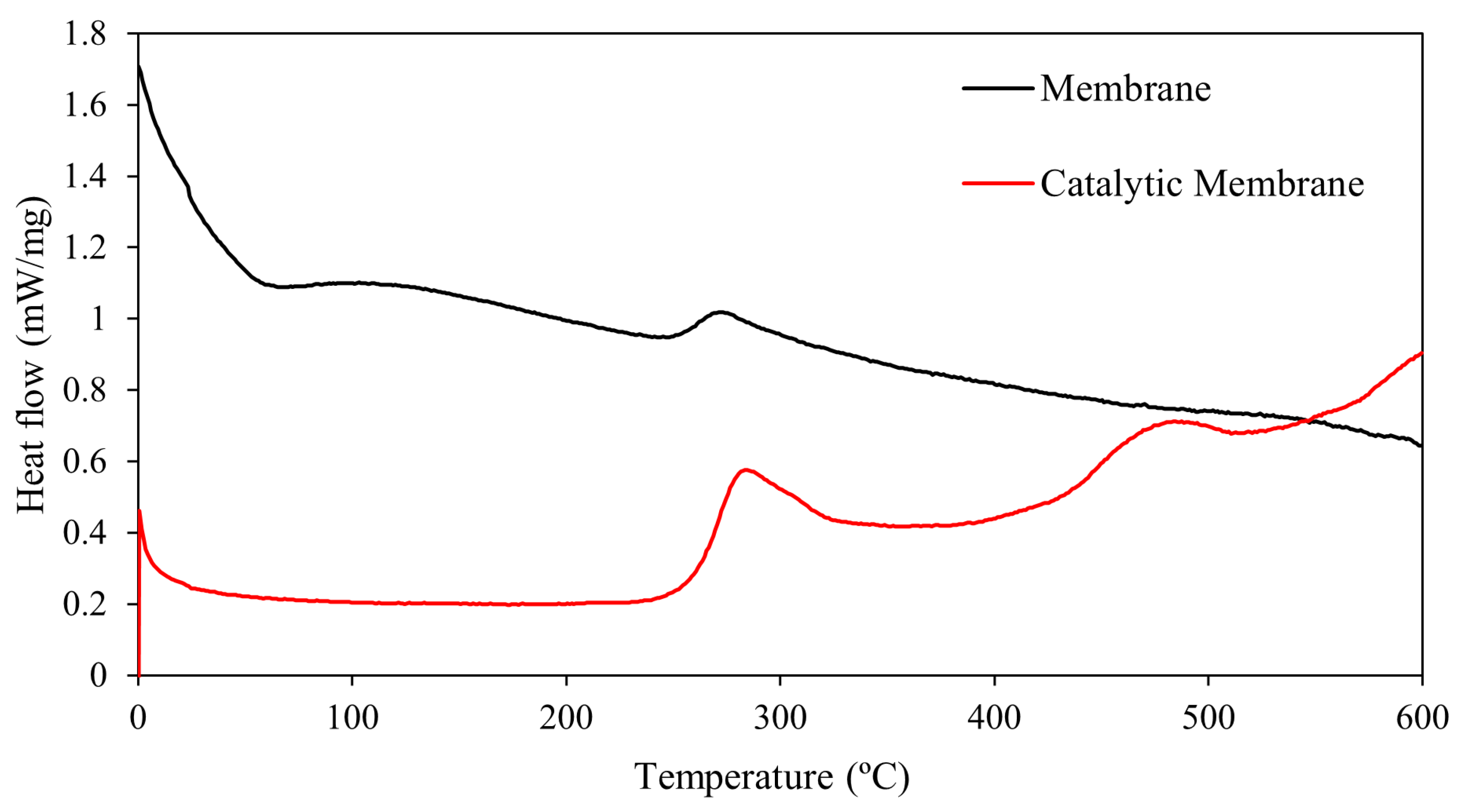 Processes 13 02439 g005 Processes 13 02439 g005