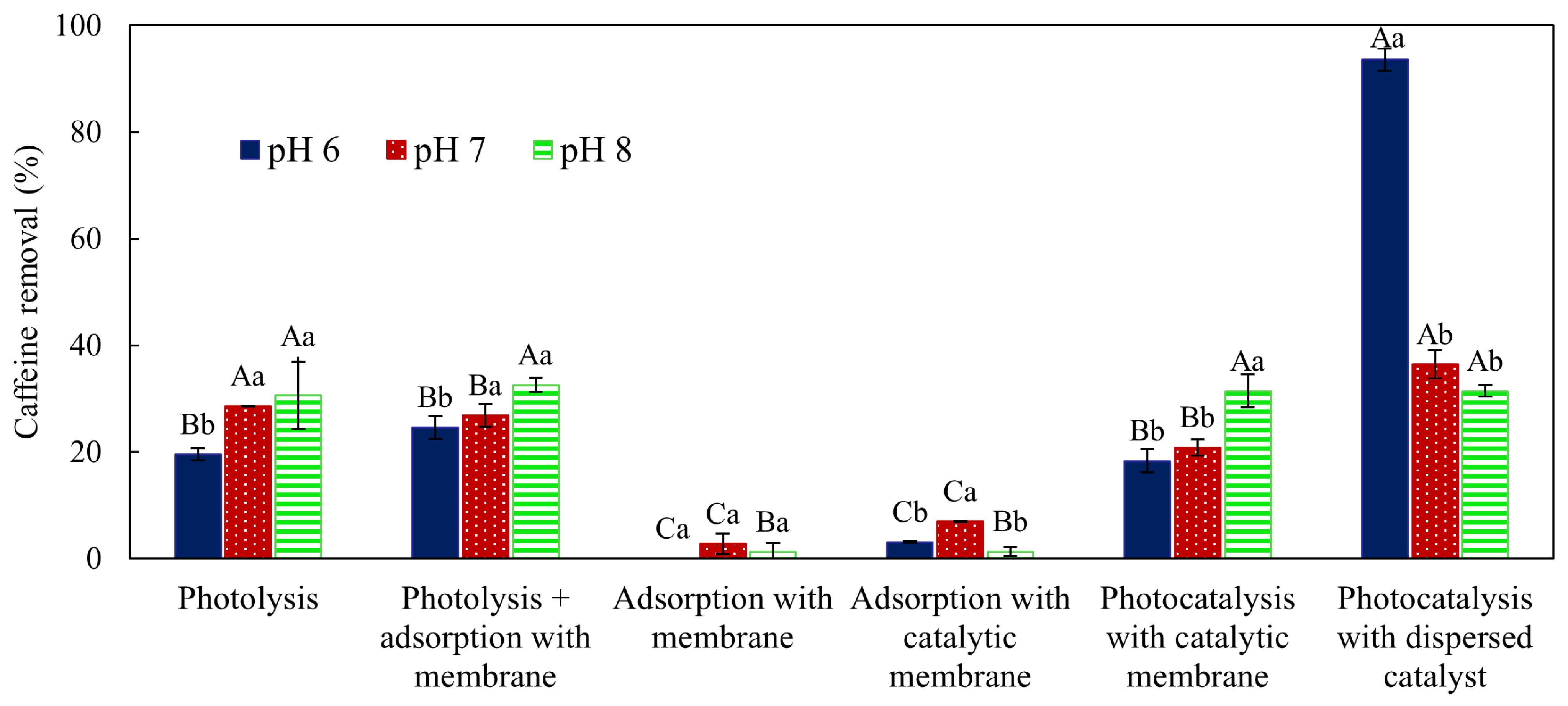 Processes 13 02439 g008 Processes 13 02439 g008