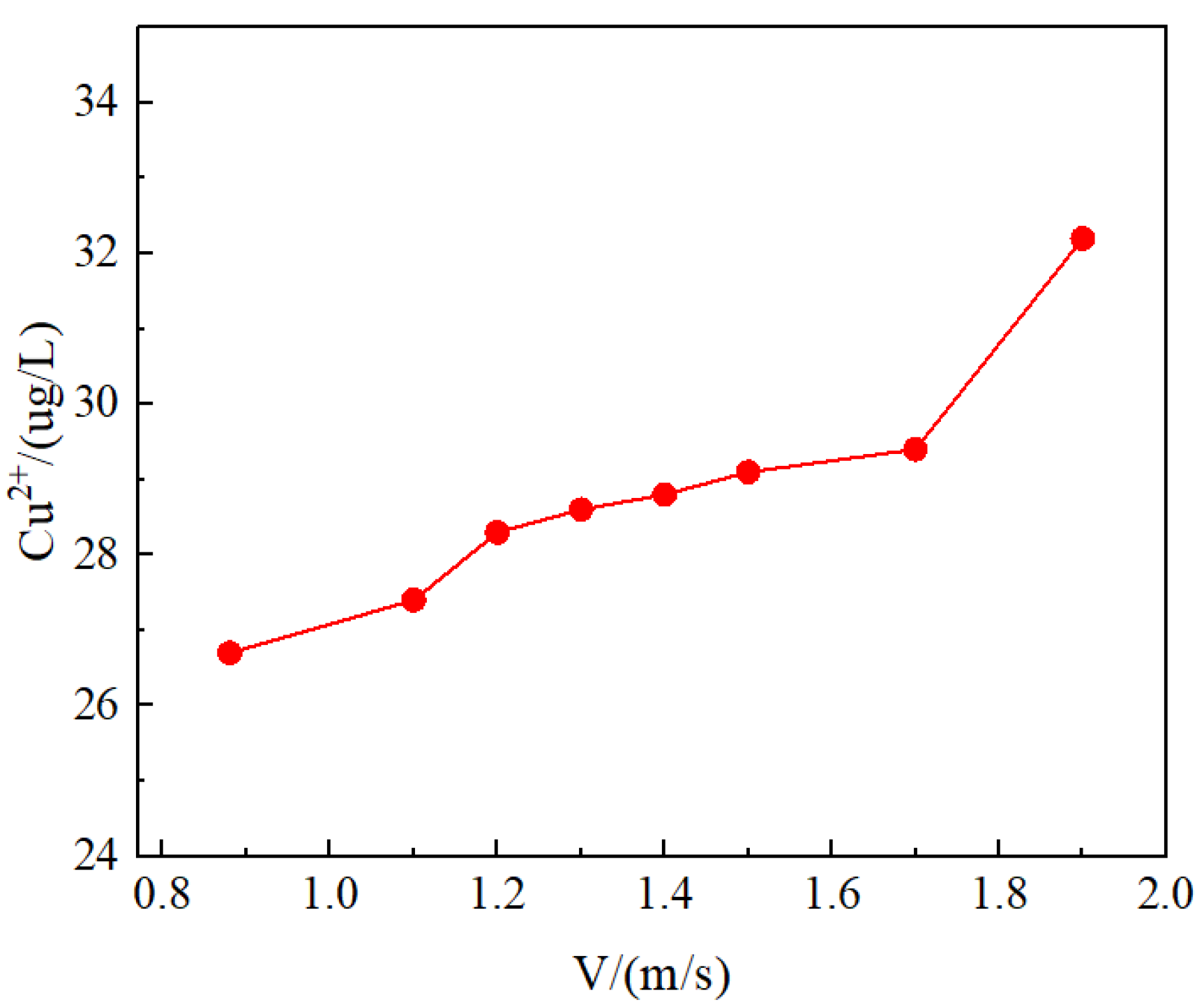 Processes 13 02440 g007