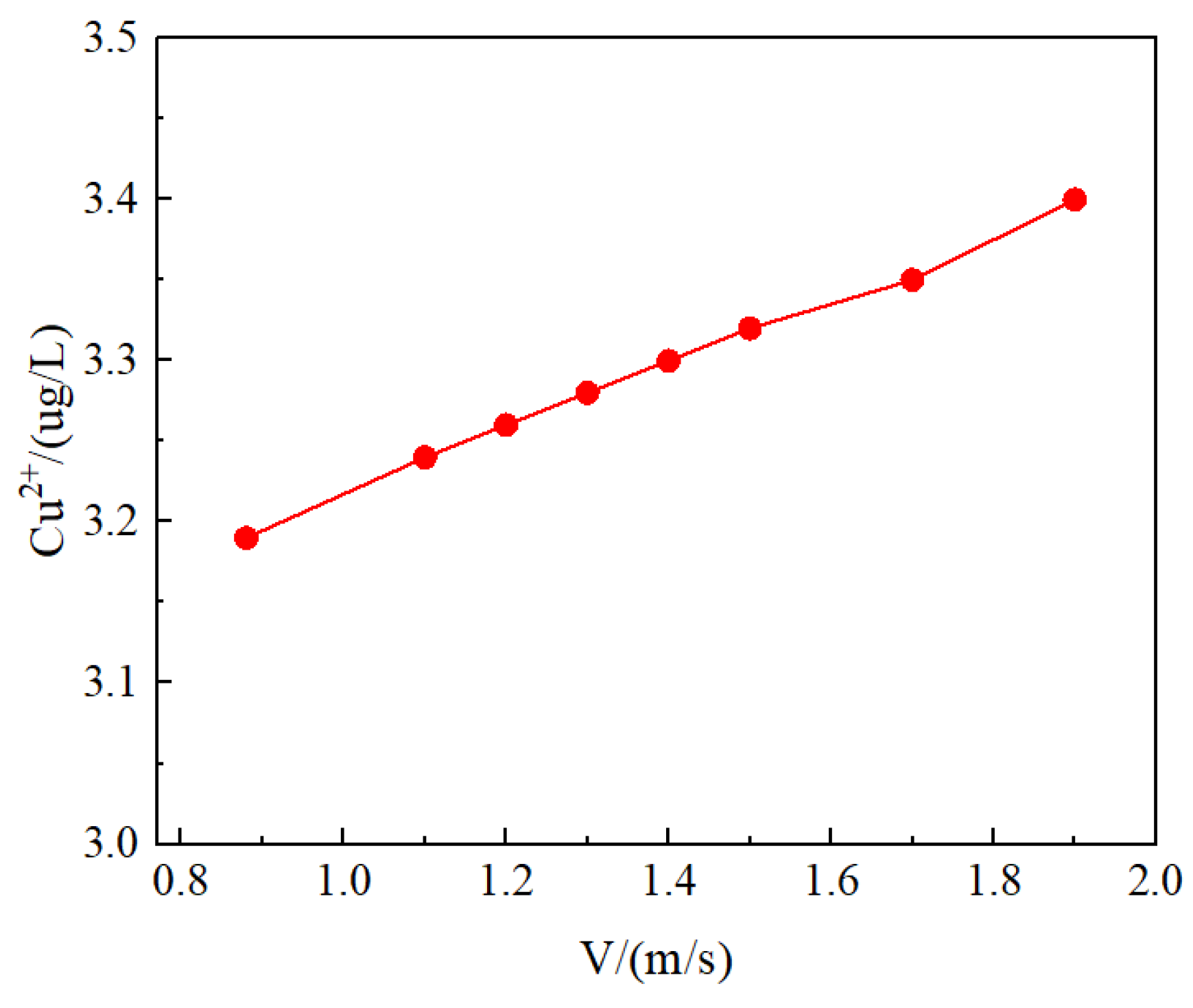 Processes 13 02440 g009