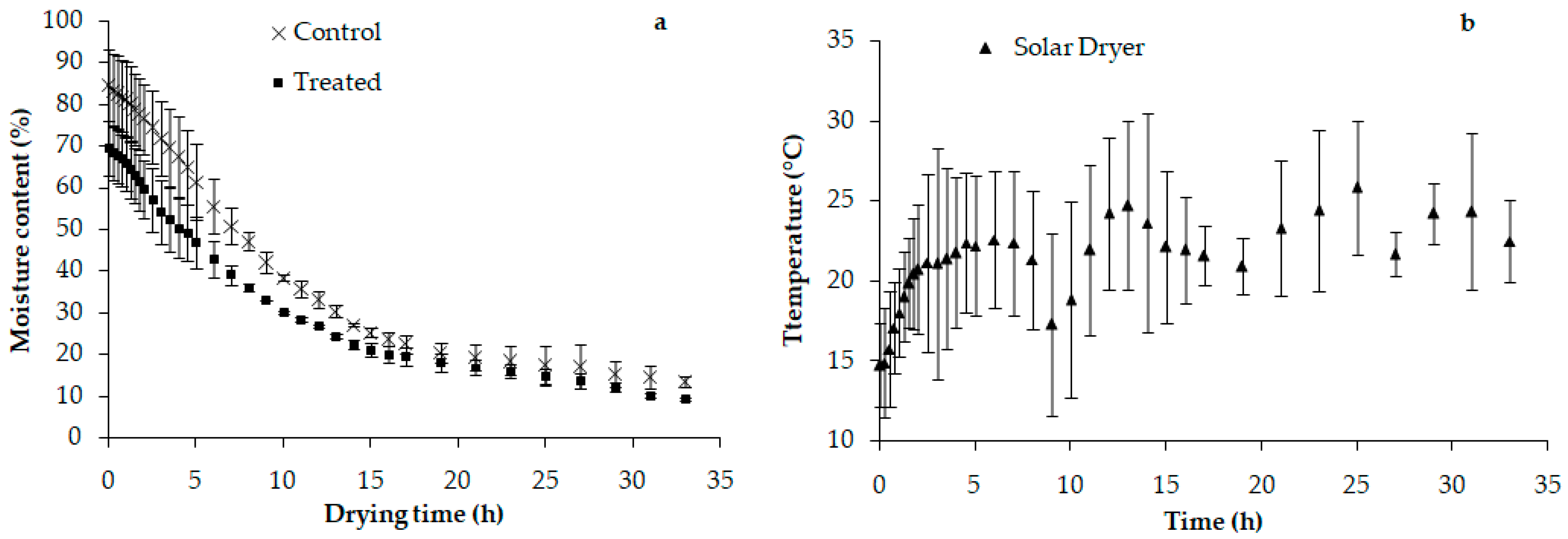 Processes 13 02442 g002 Processes 13 02442 g002