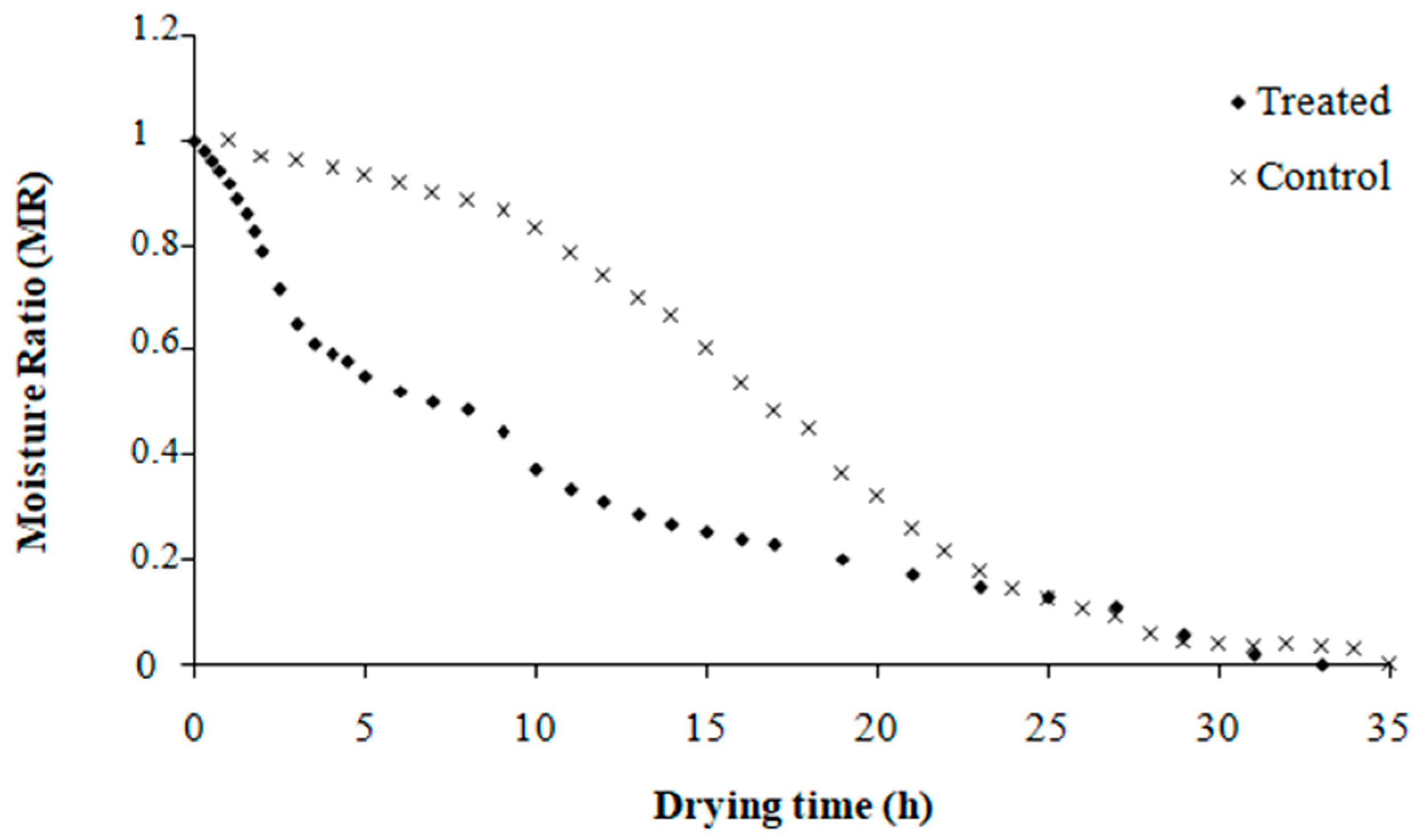 Processes 13 02442 g003 Processes 13 02442 g003