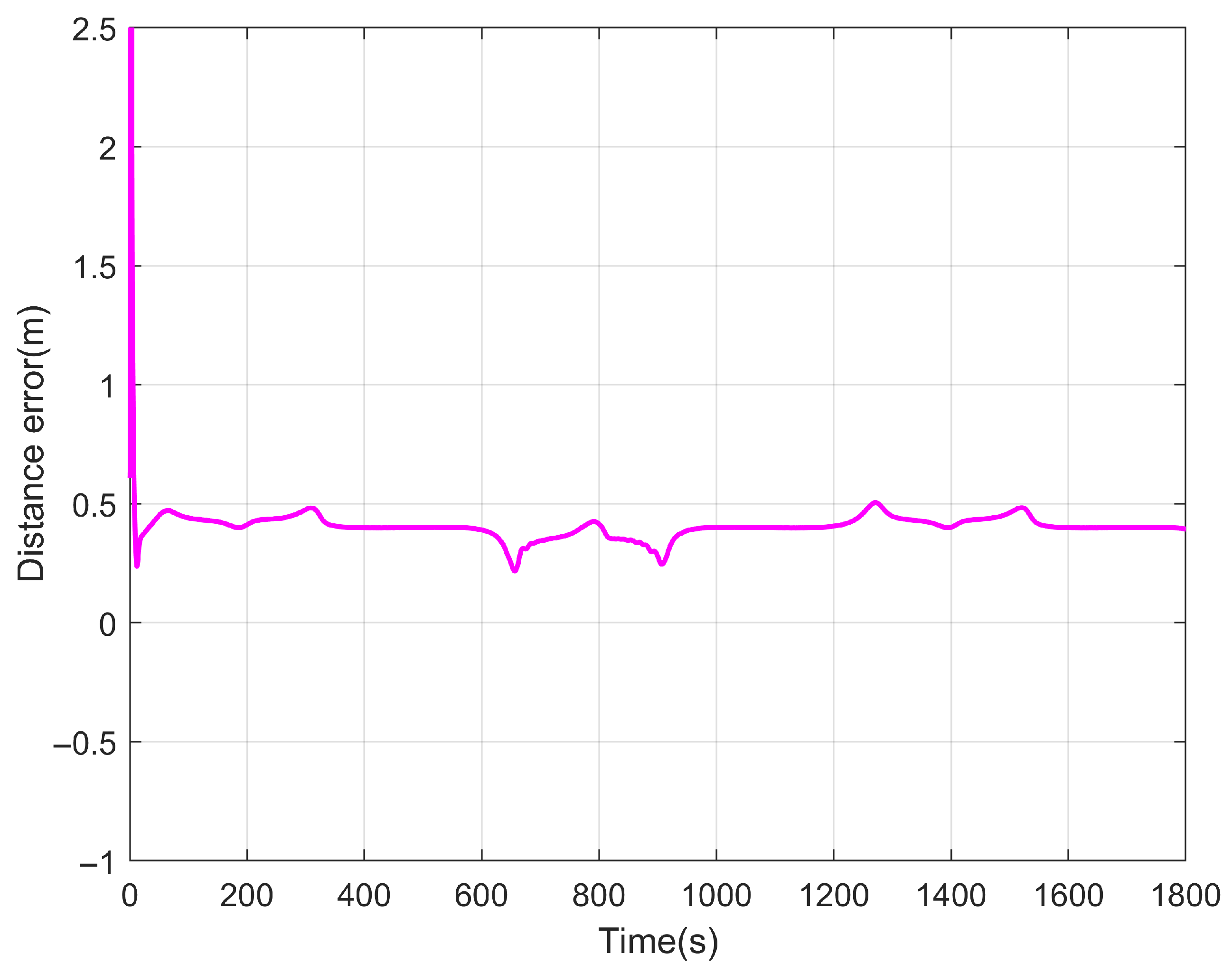 Processes 13 02443 g006