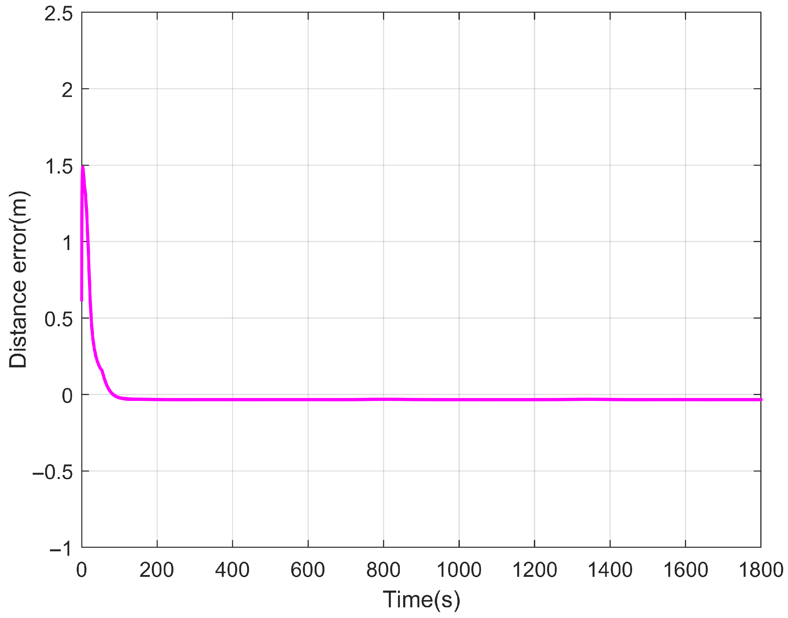 Processes 13 02443 g007