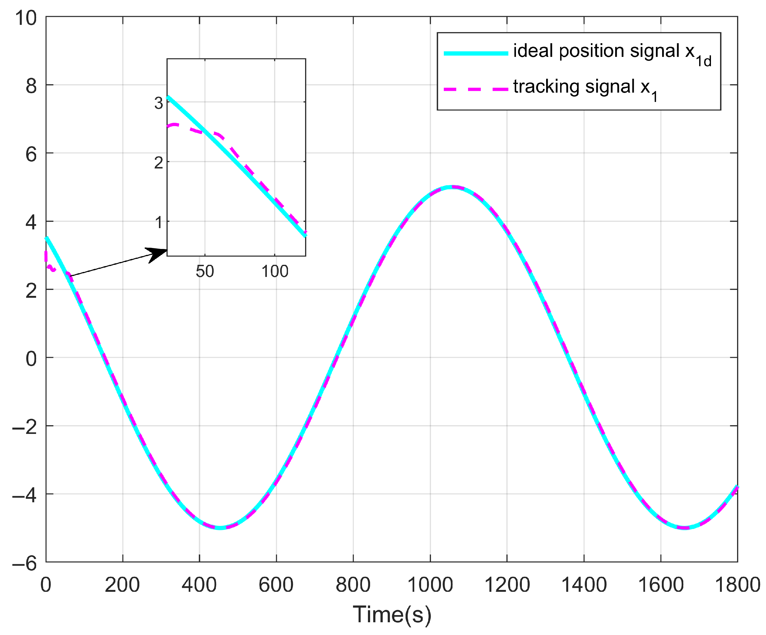 Processes 13 02443 g011