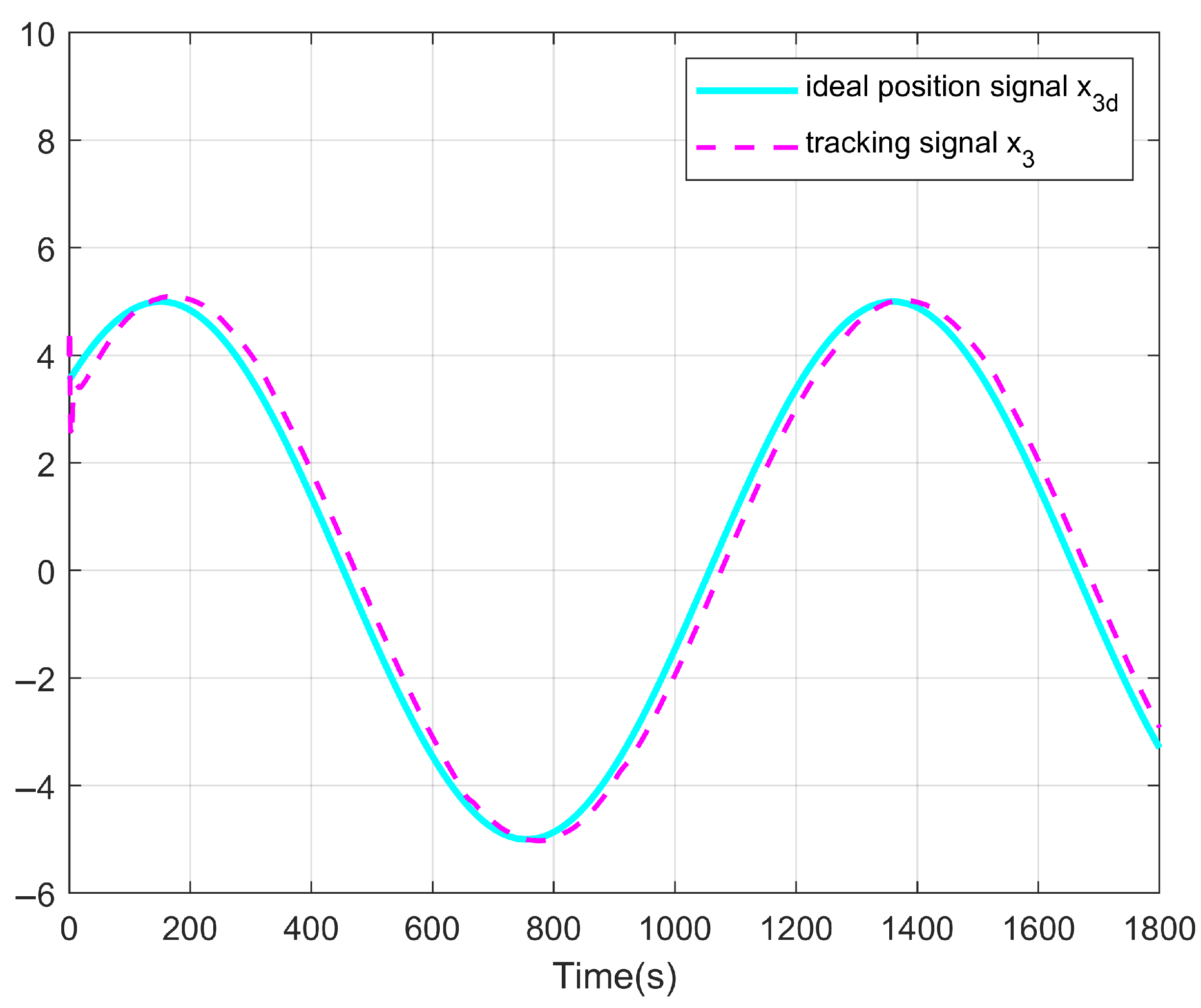 Processes 13 02443 g012