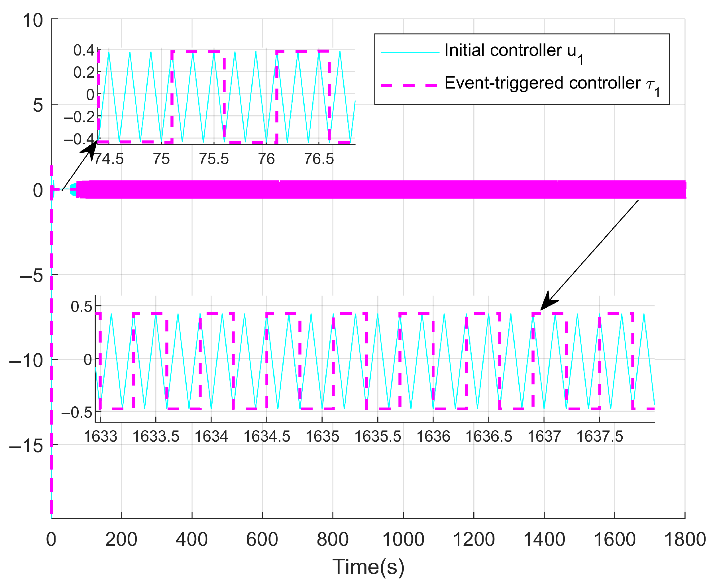 Processes 13 02443 g014