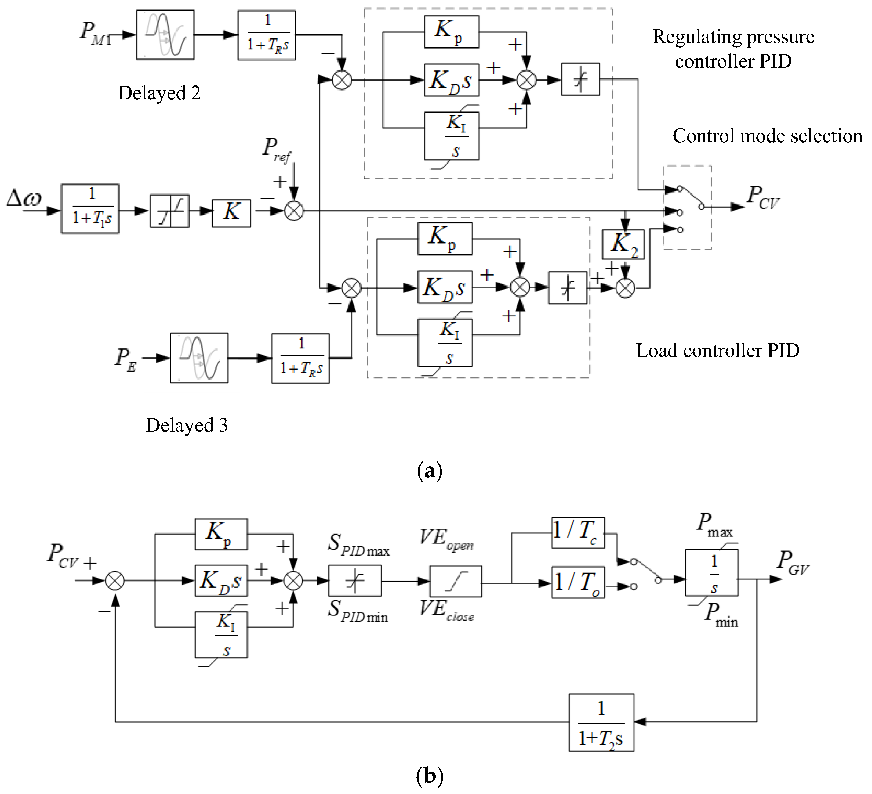 Processes 13 02445 g001