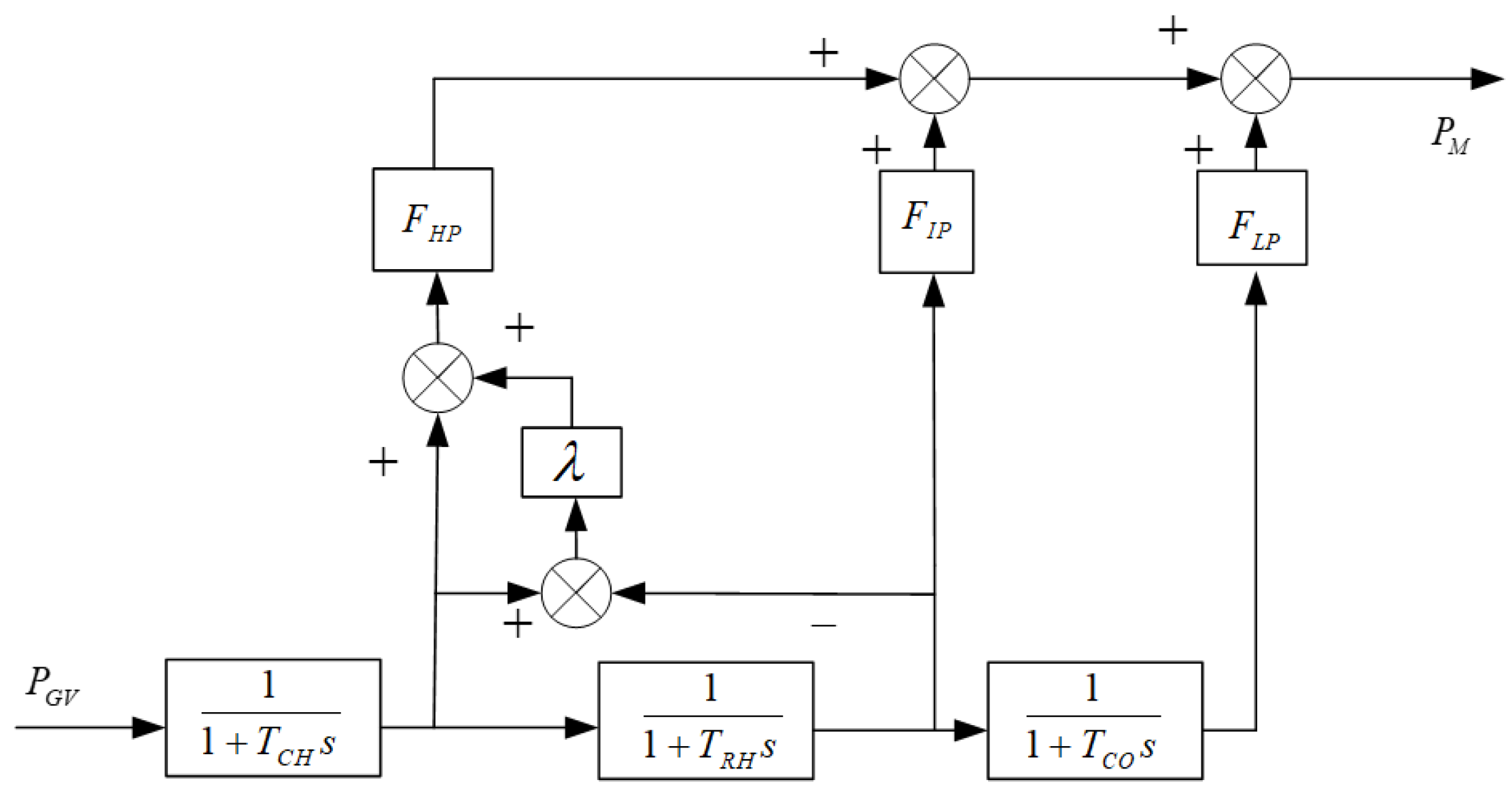 Processes 13 02445 g002