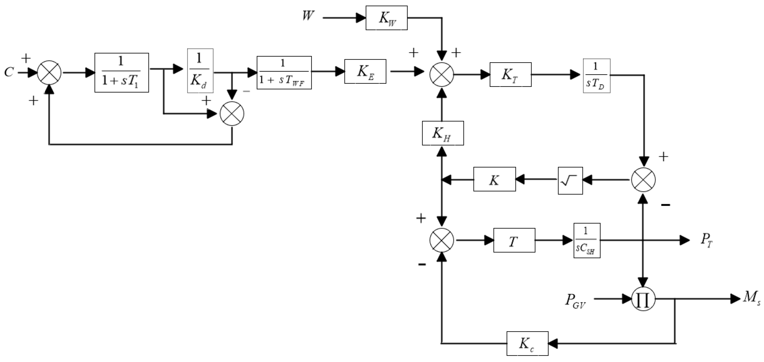 Processes 13 02445 g003